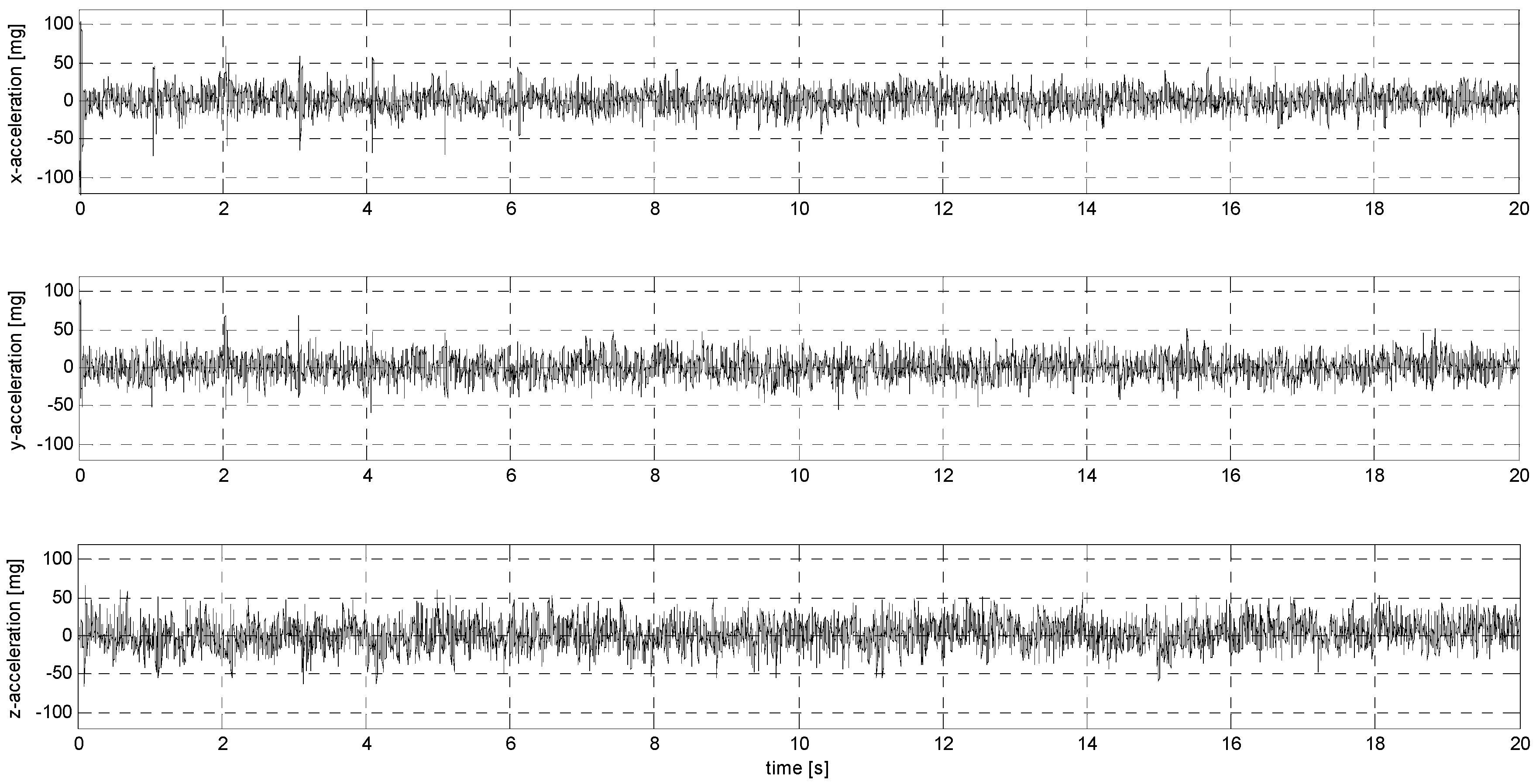 Sensors 24 06877 g0a27