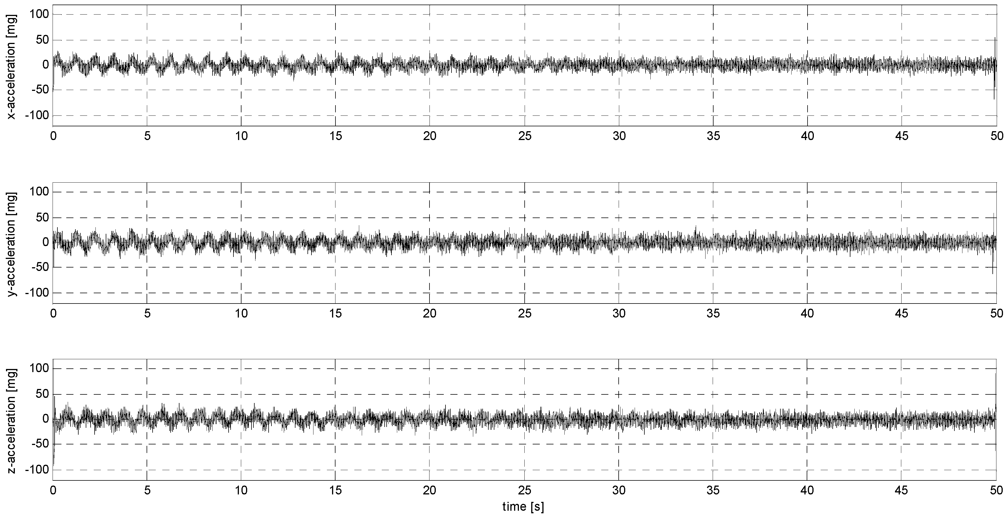 Sensors 24 06877 g0a9