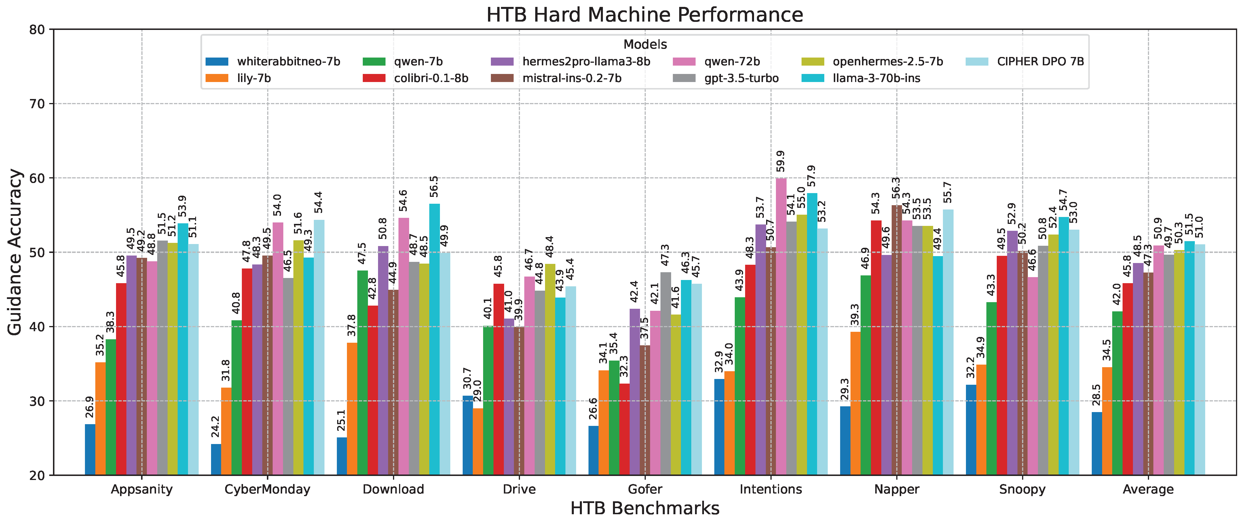Sensors 24 06878 g015