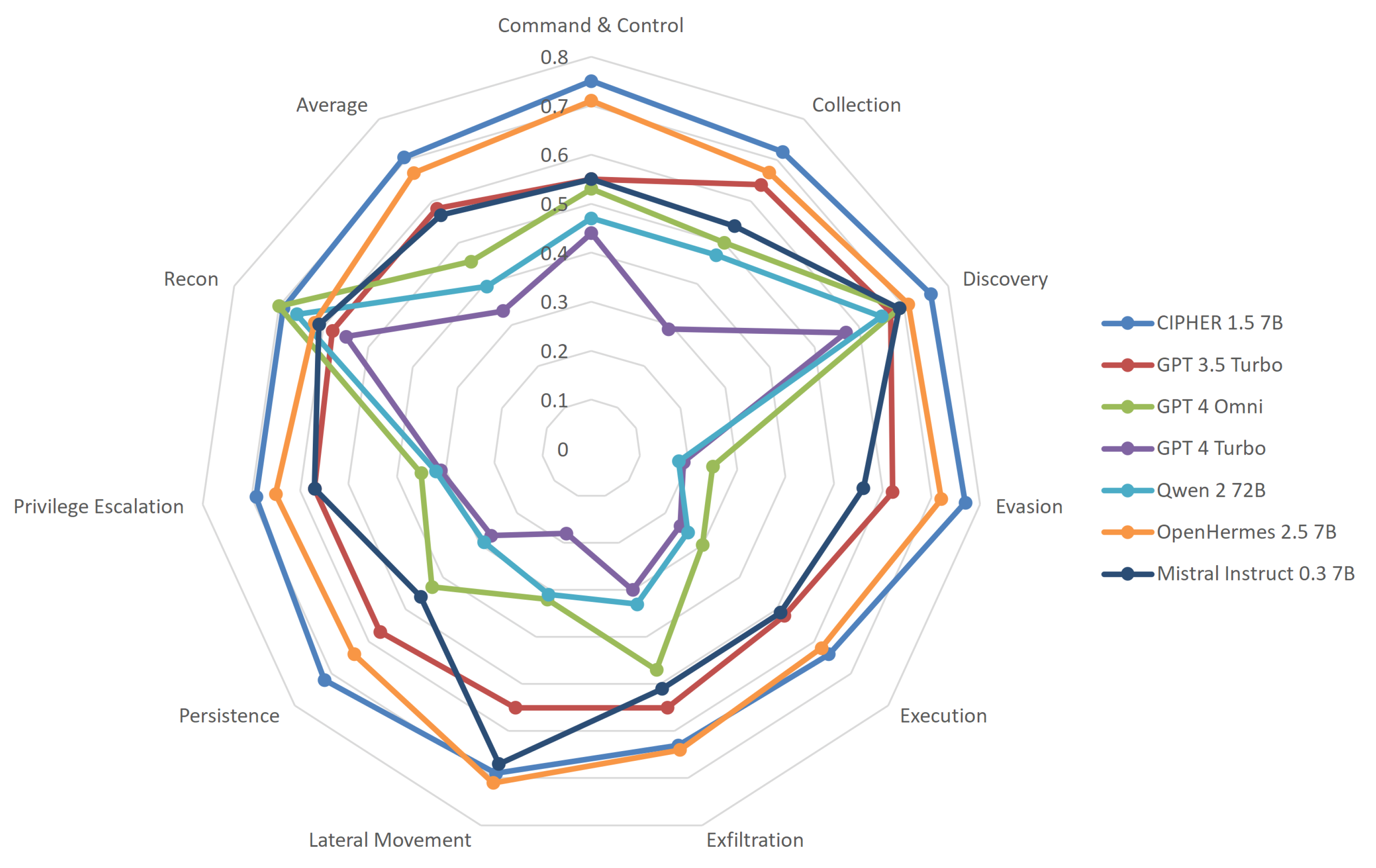 Sensors 24 06878 g017