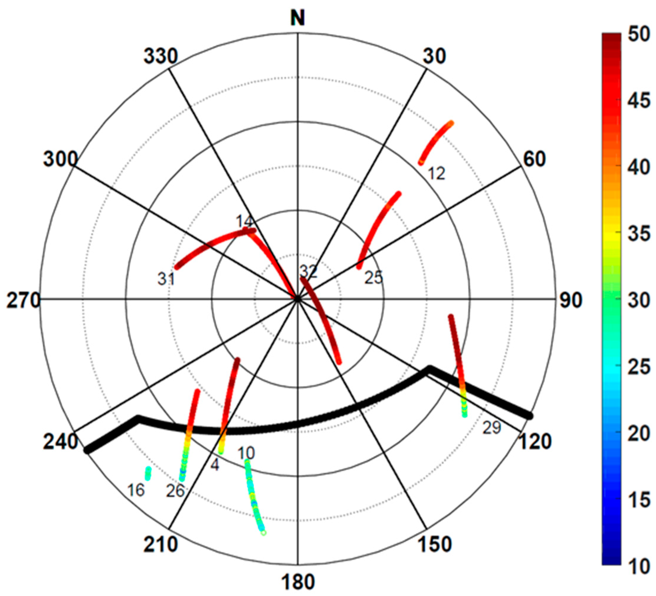 Sensors 24 06880 g002