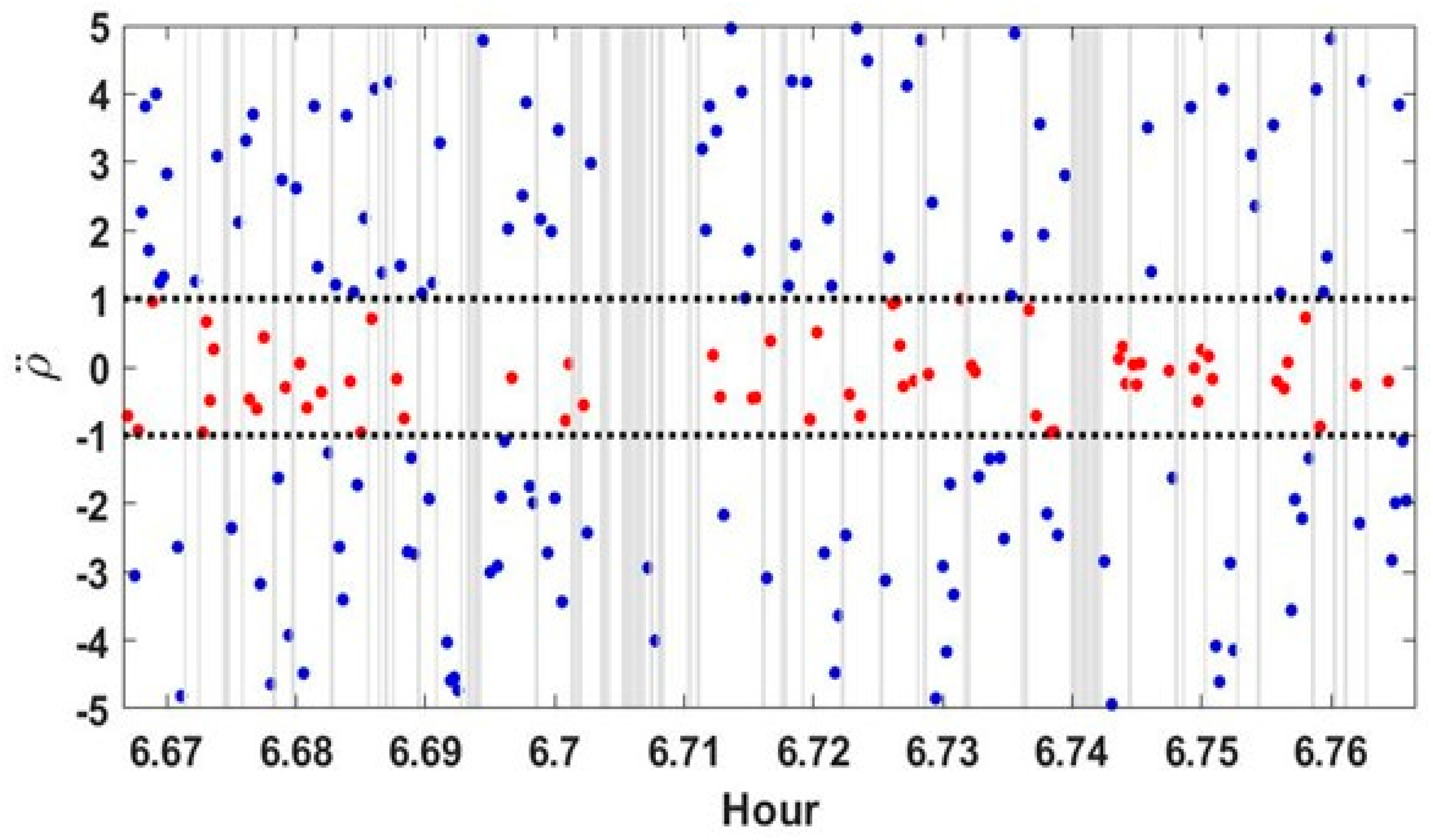 Sensors 24 06880 g007