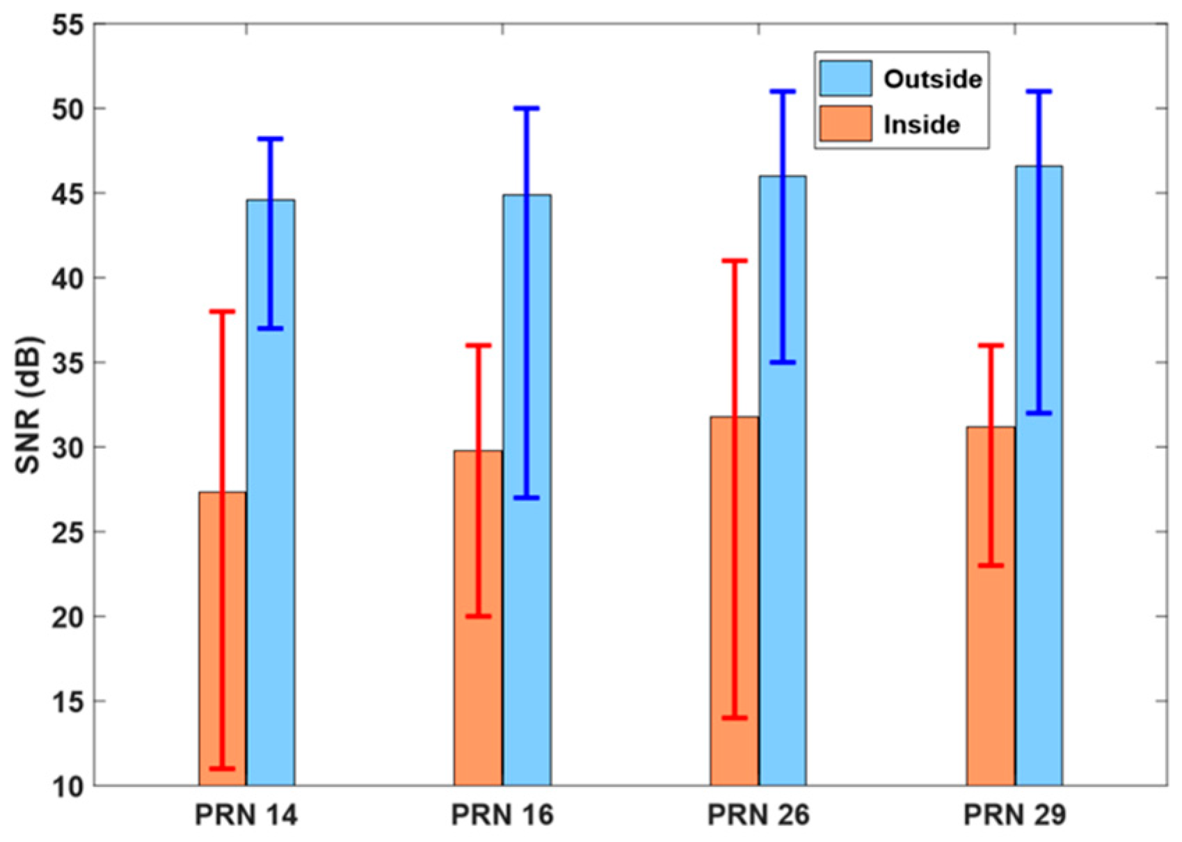 Sensors 24 06880 g009