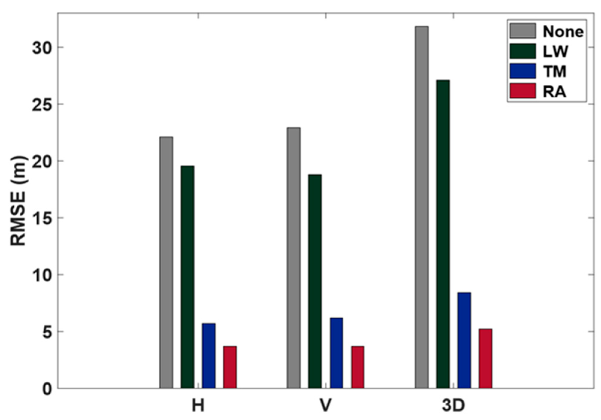 Sensors 24 06880 g011