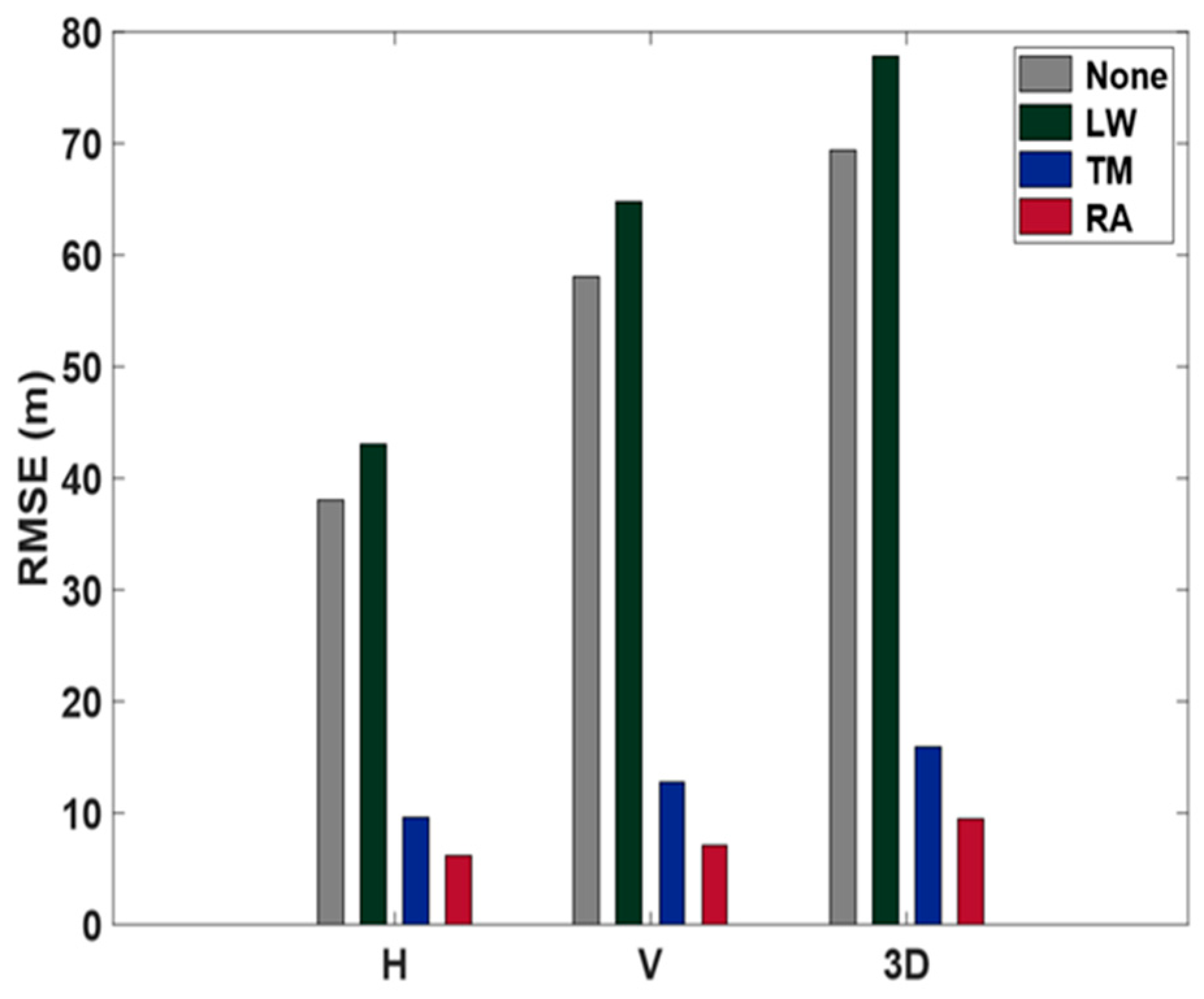 Sensors 24 06880 g013