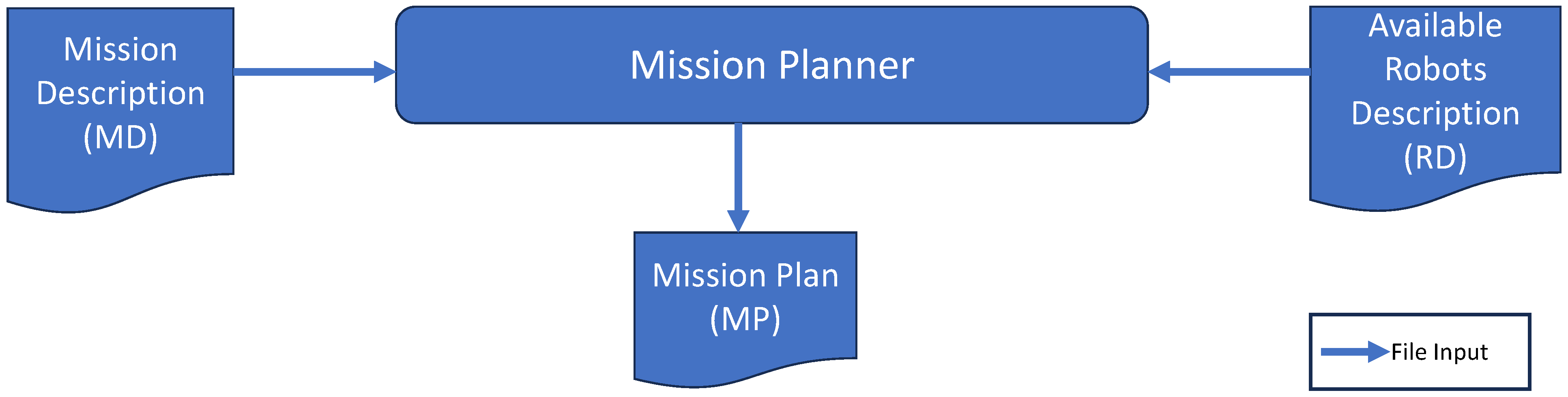 Sensors 24 06881 g002