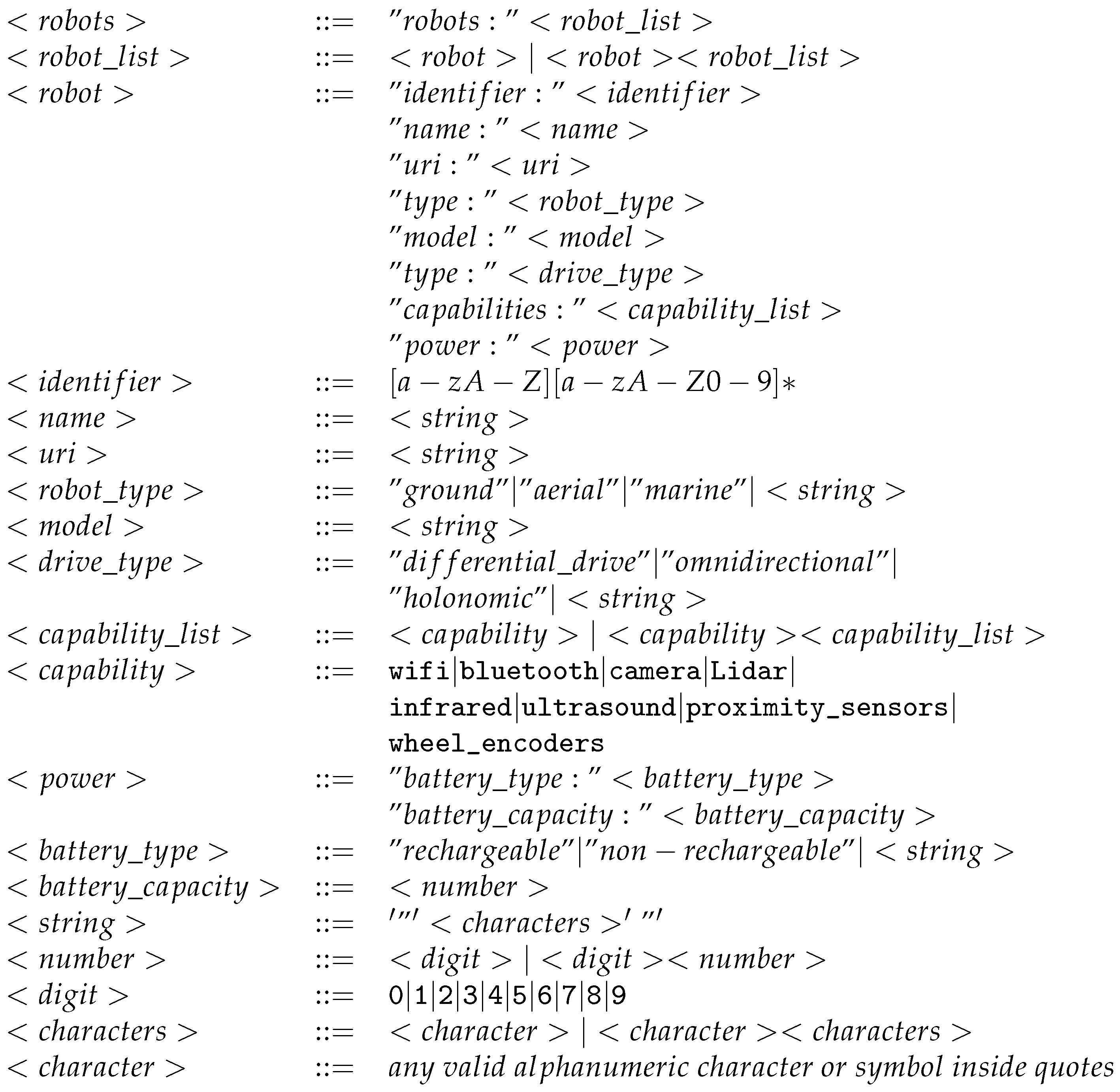 Sensors 24 06881 g004