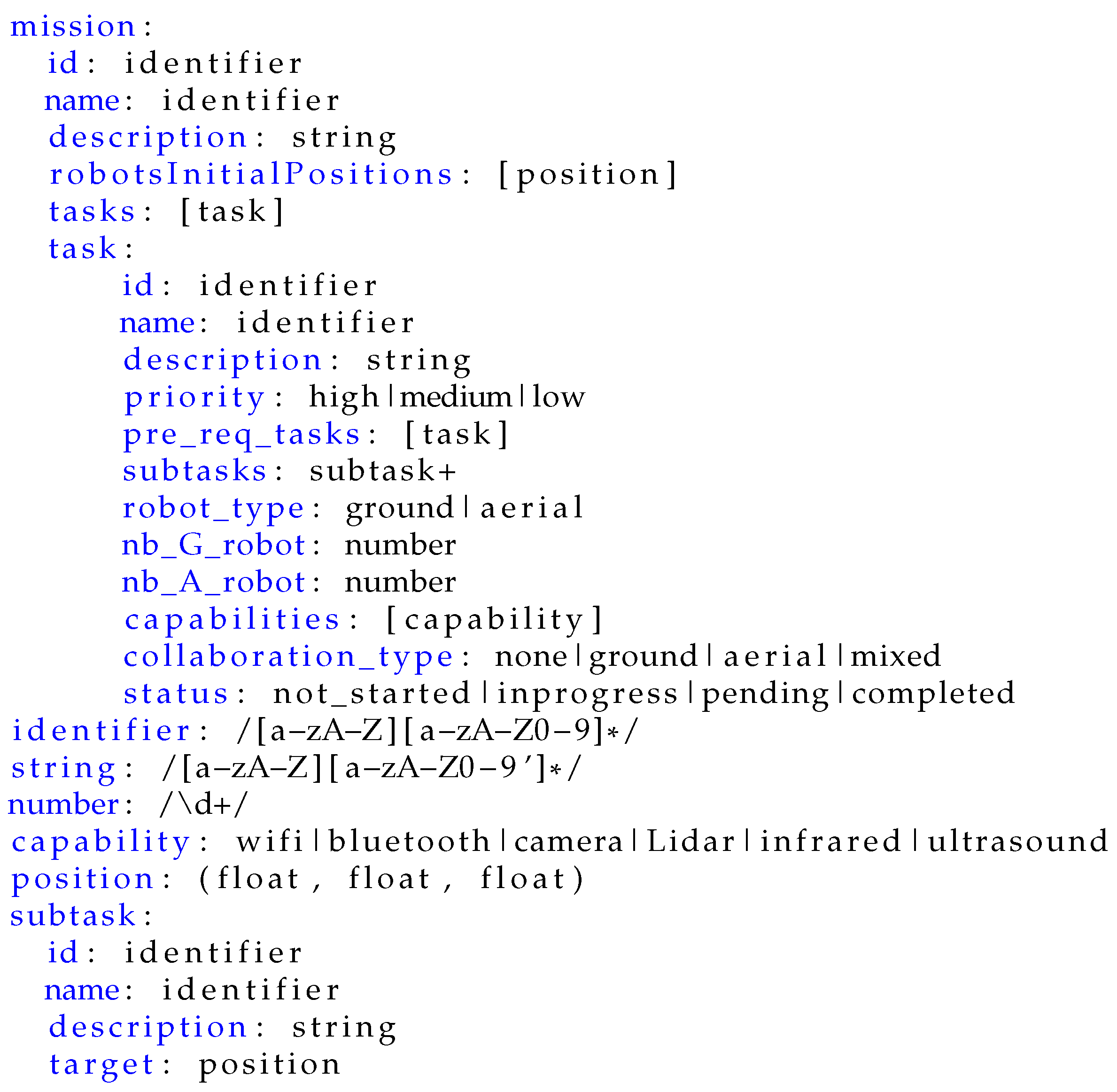 Sensors 24 06881 g0a1