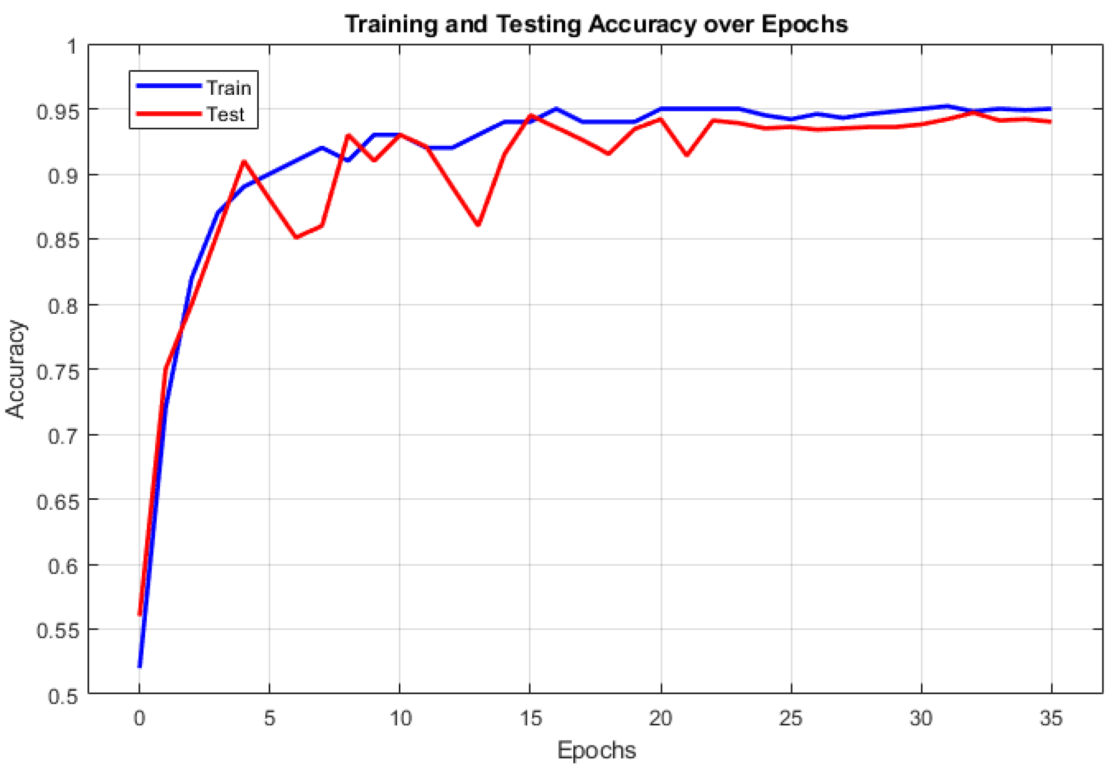 Sensors 24 06887 g008