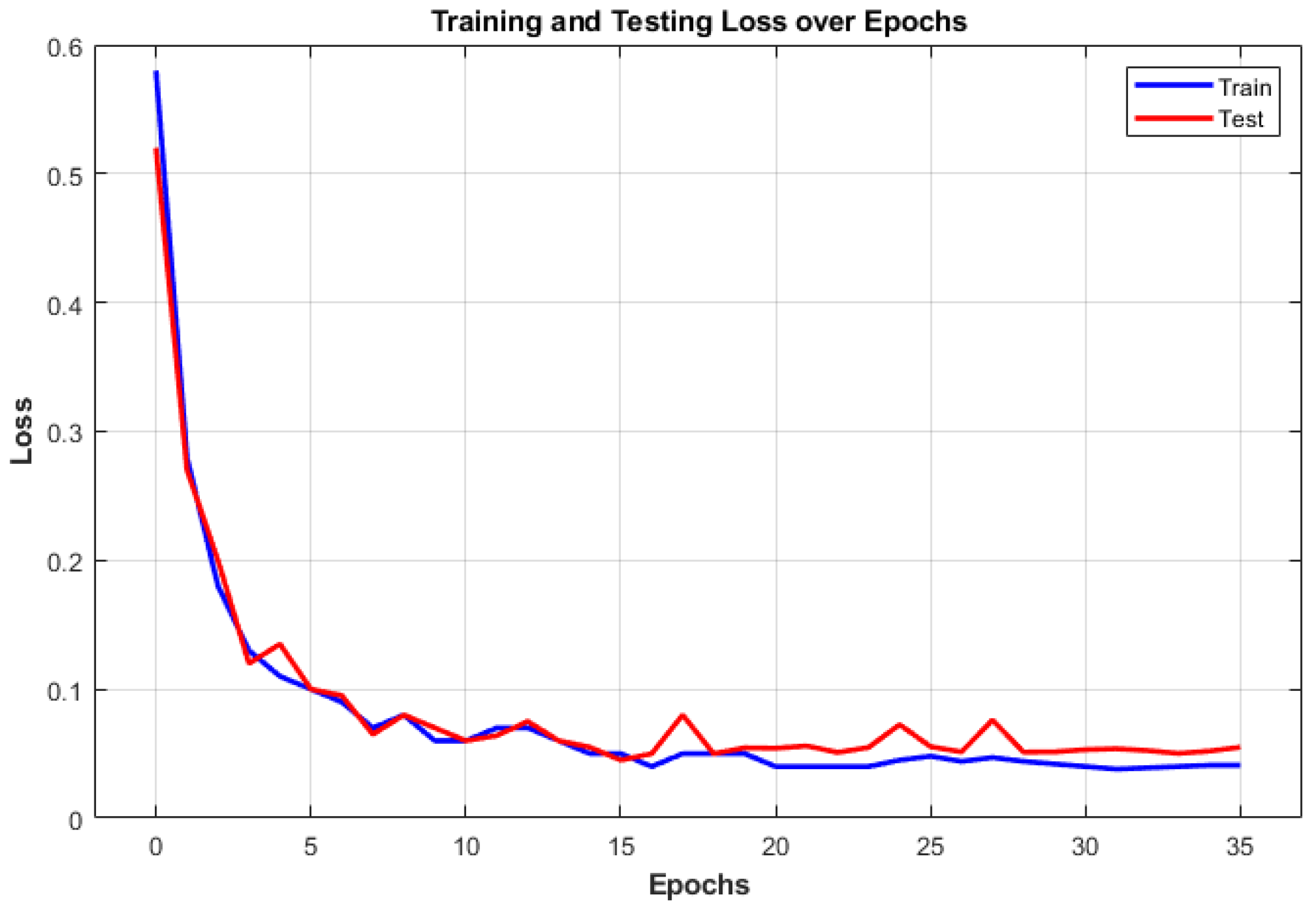 Sensors 24 06887 g009