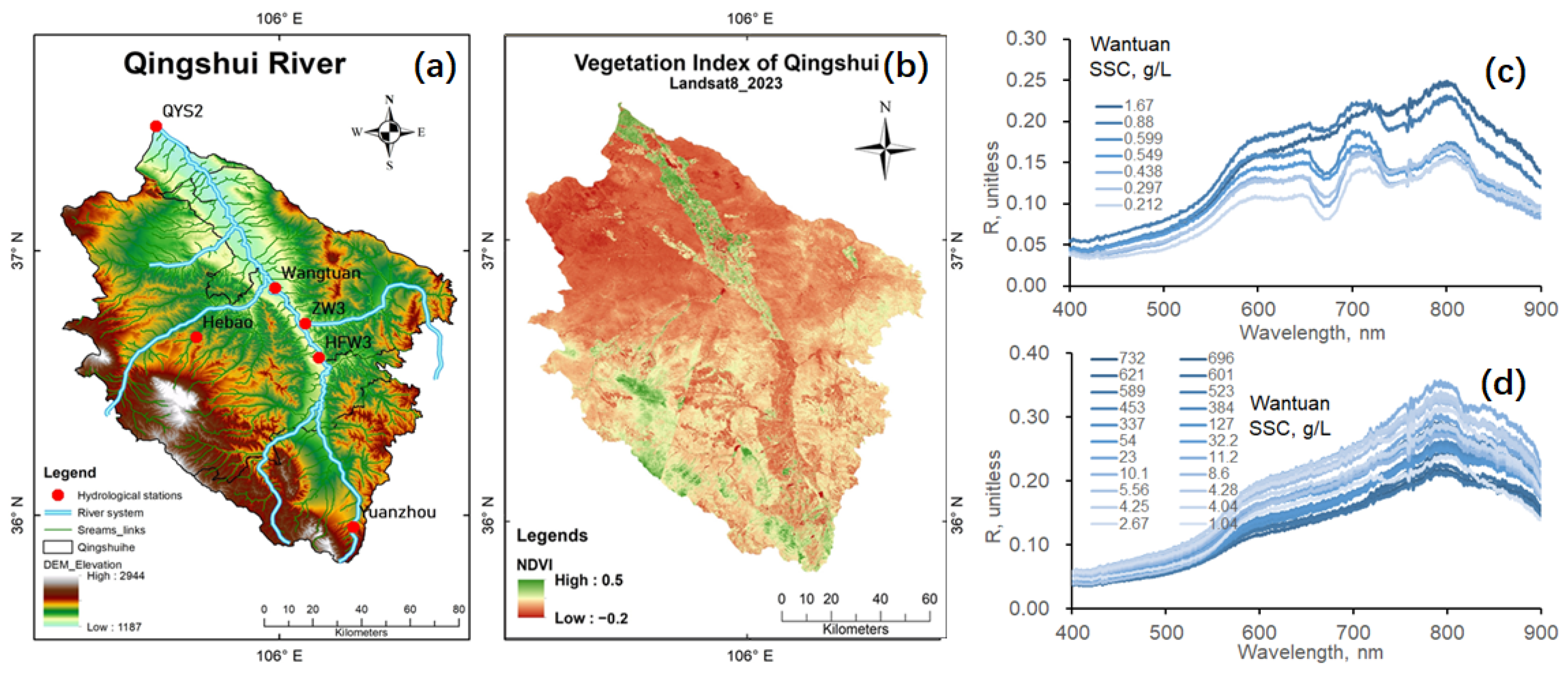 Sensors 24 06888 g004