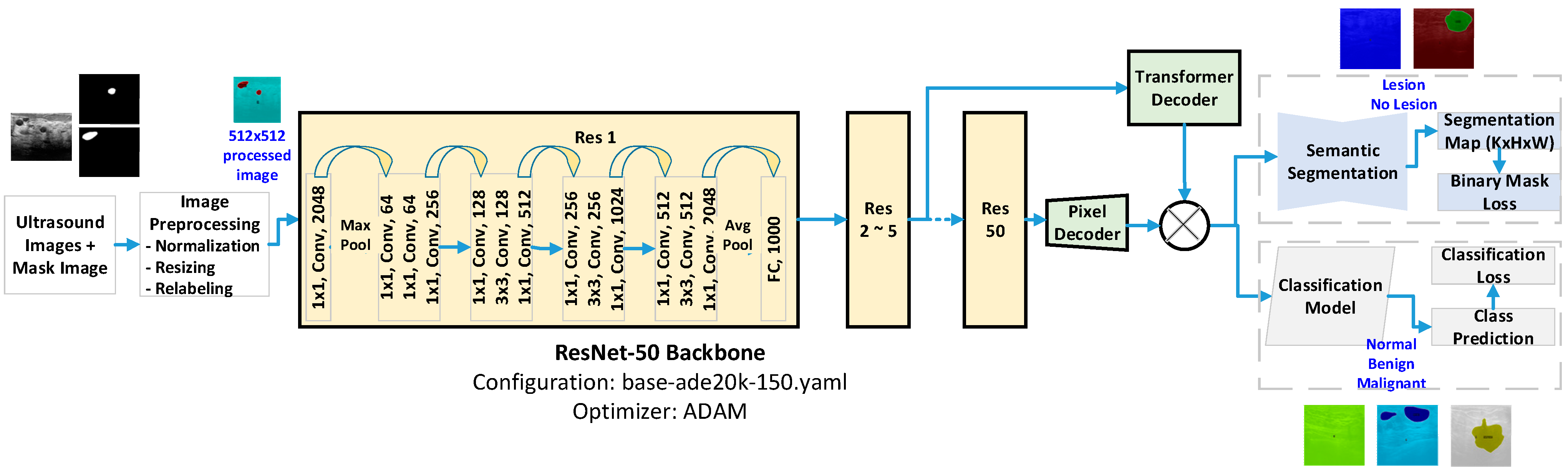 Sensors 24 06890 g001