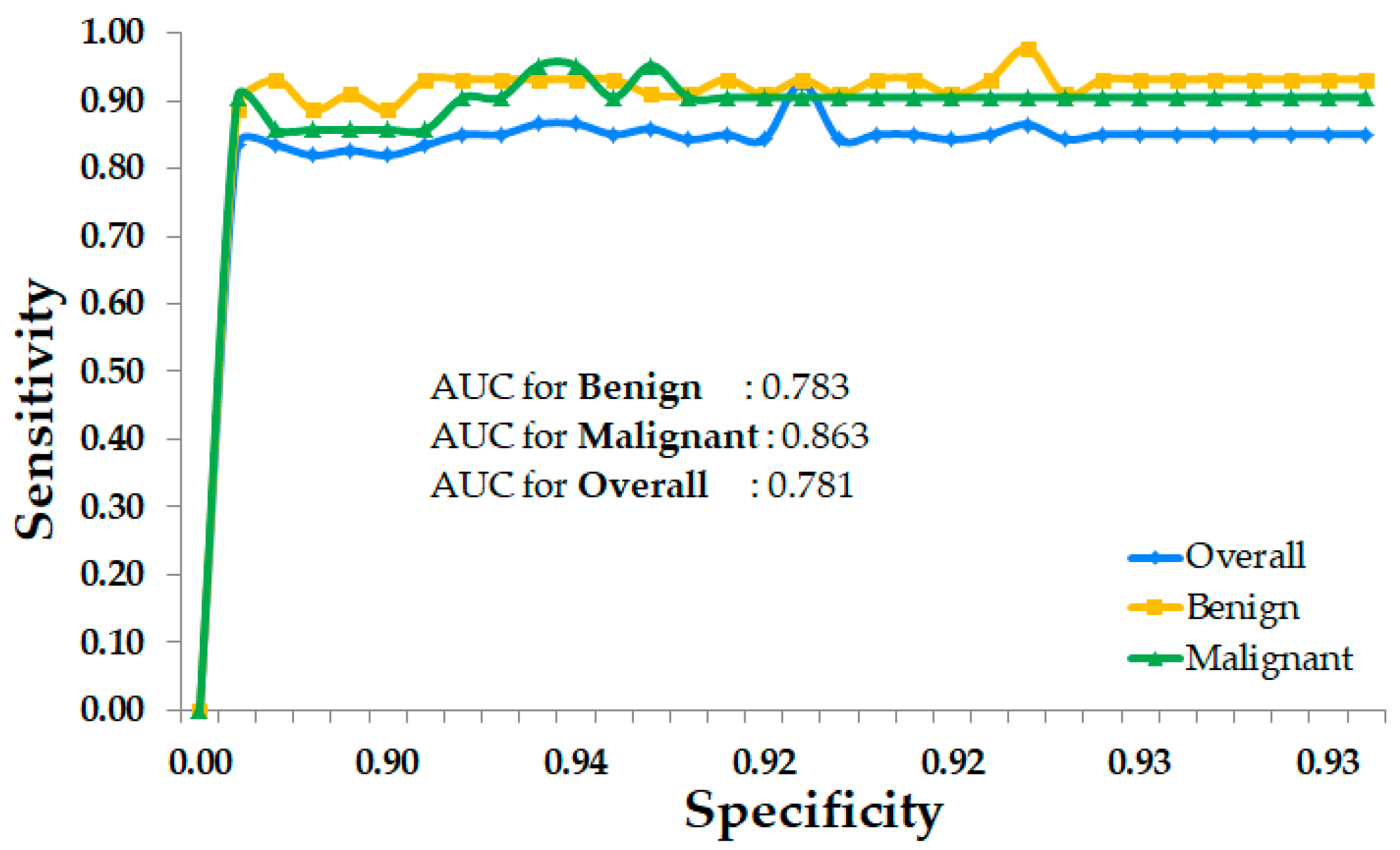Sensors 24 06890 g005