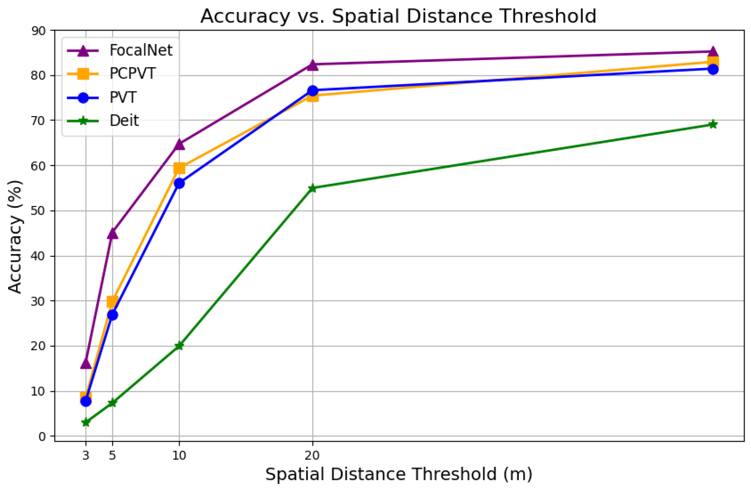 Sensors 24 06905 g013