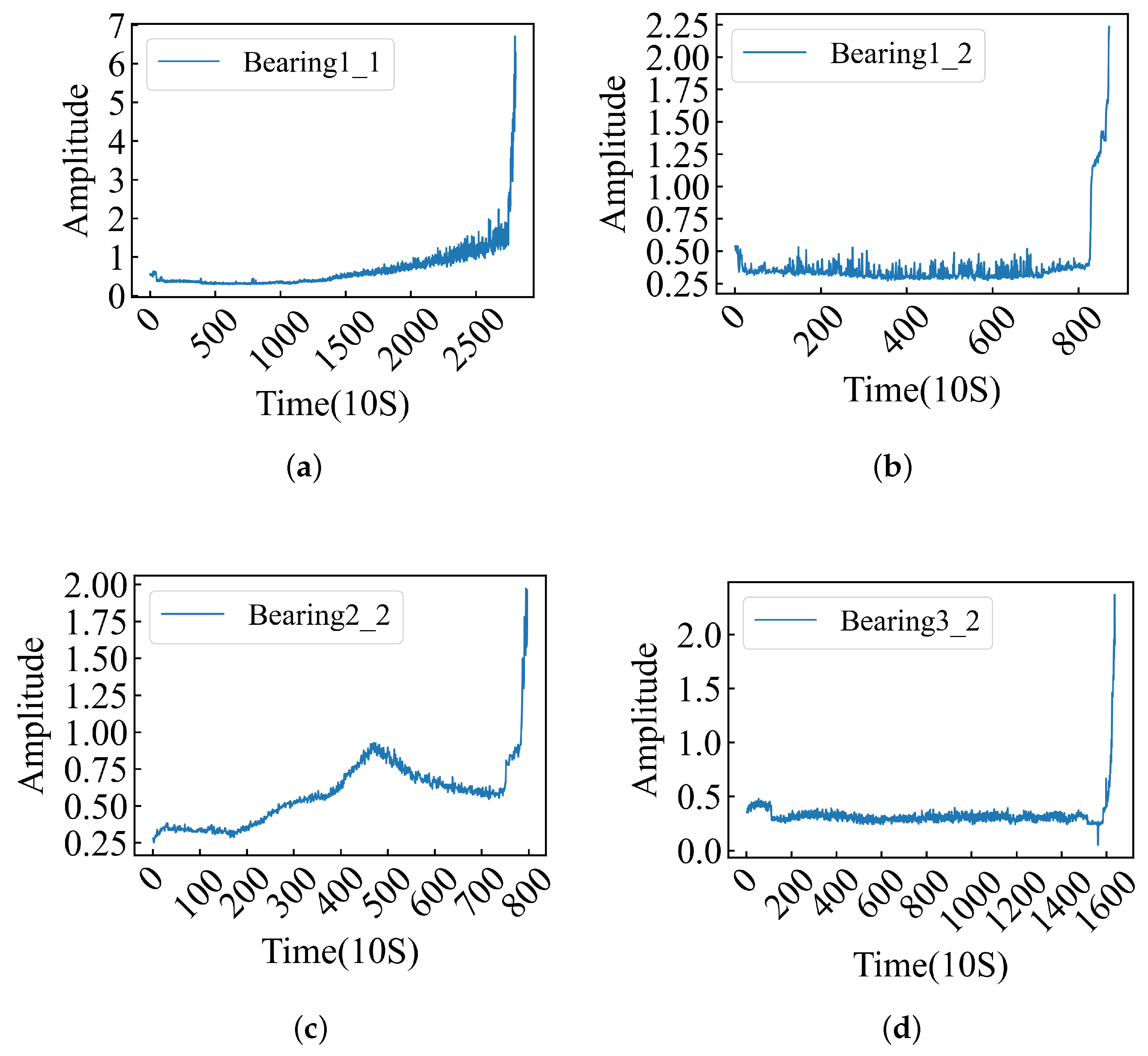 Sensors 24 06906 g002