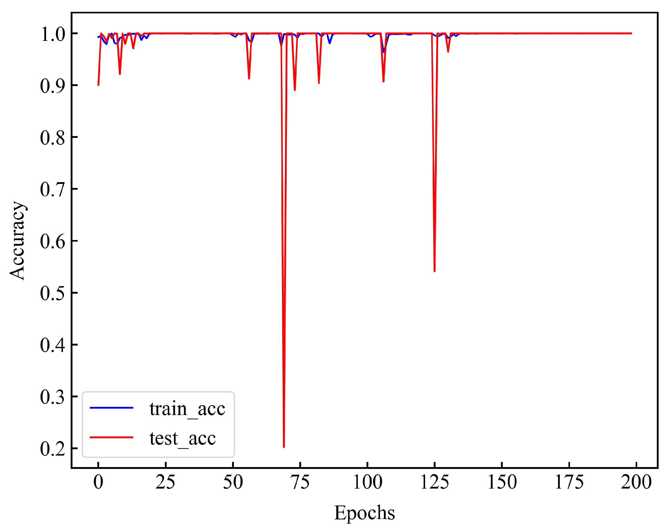 Sensors 24 06906 g006