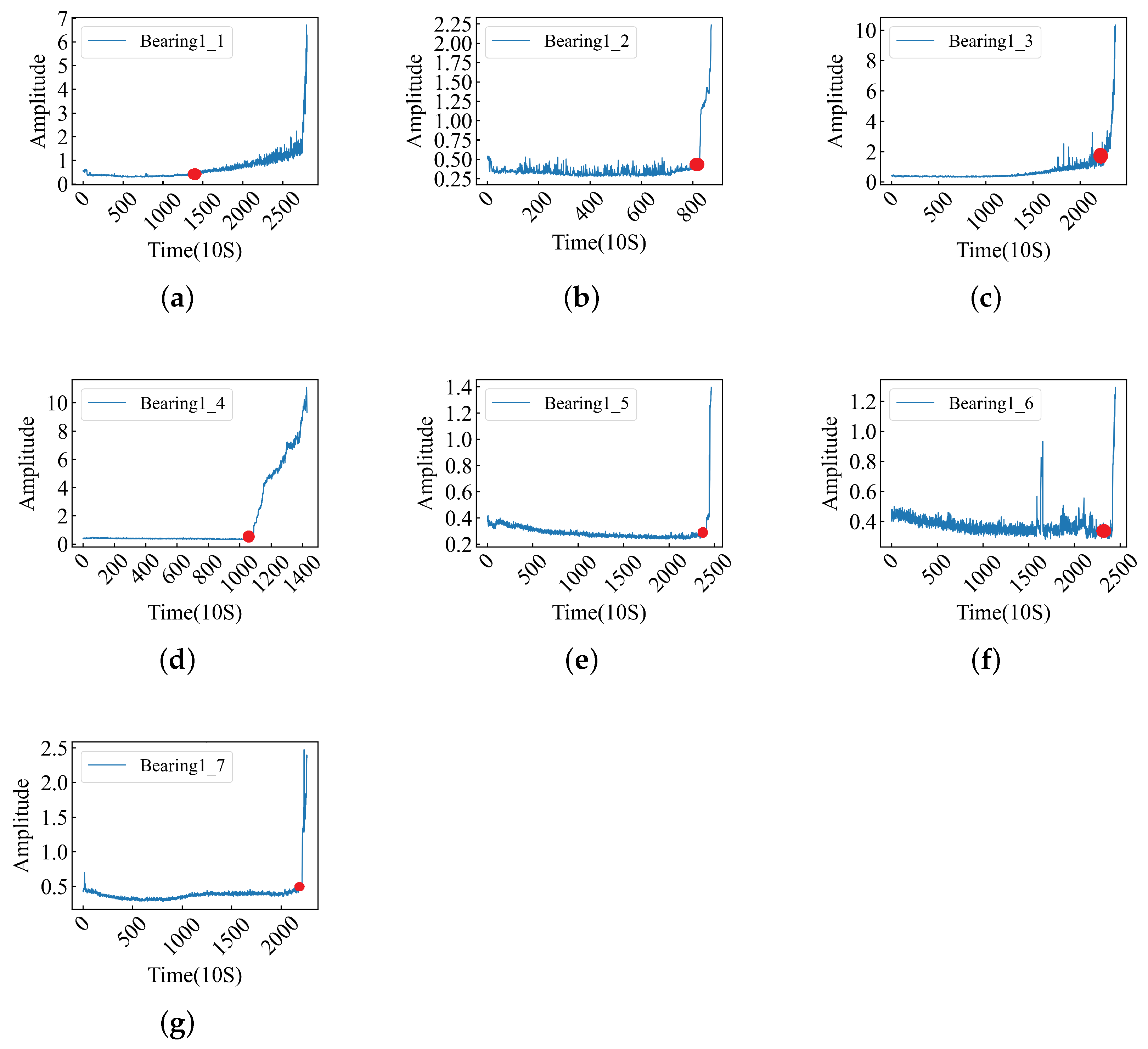 Sensors 24 06906 g007