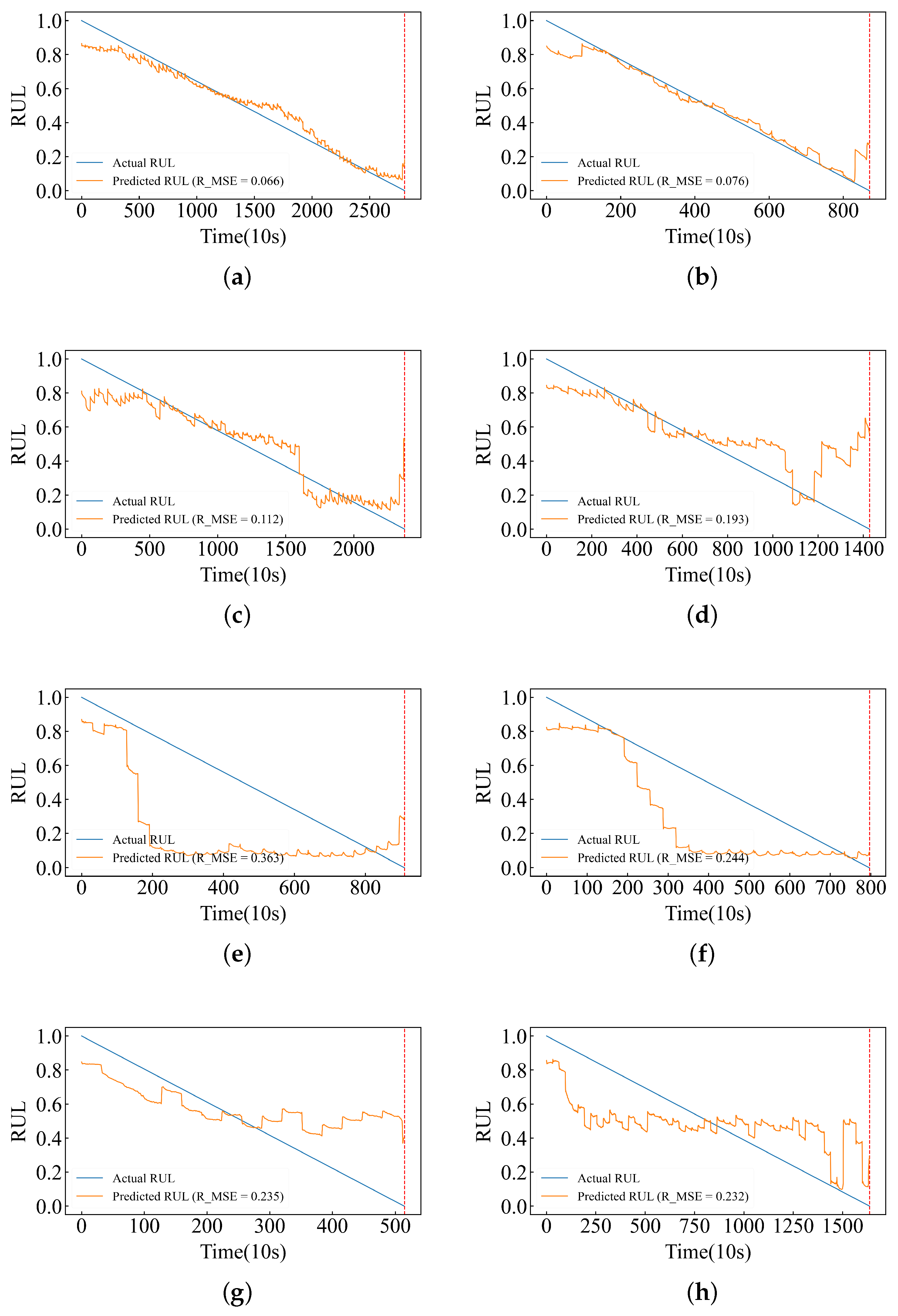 Sensors 24 06906 g009