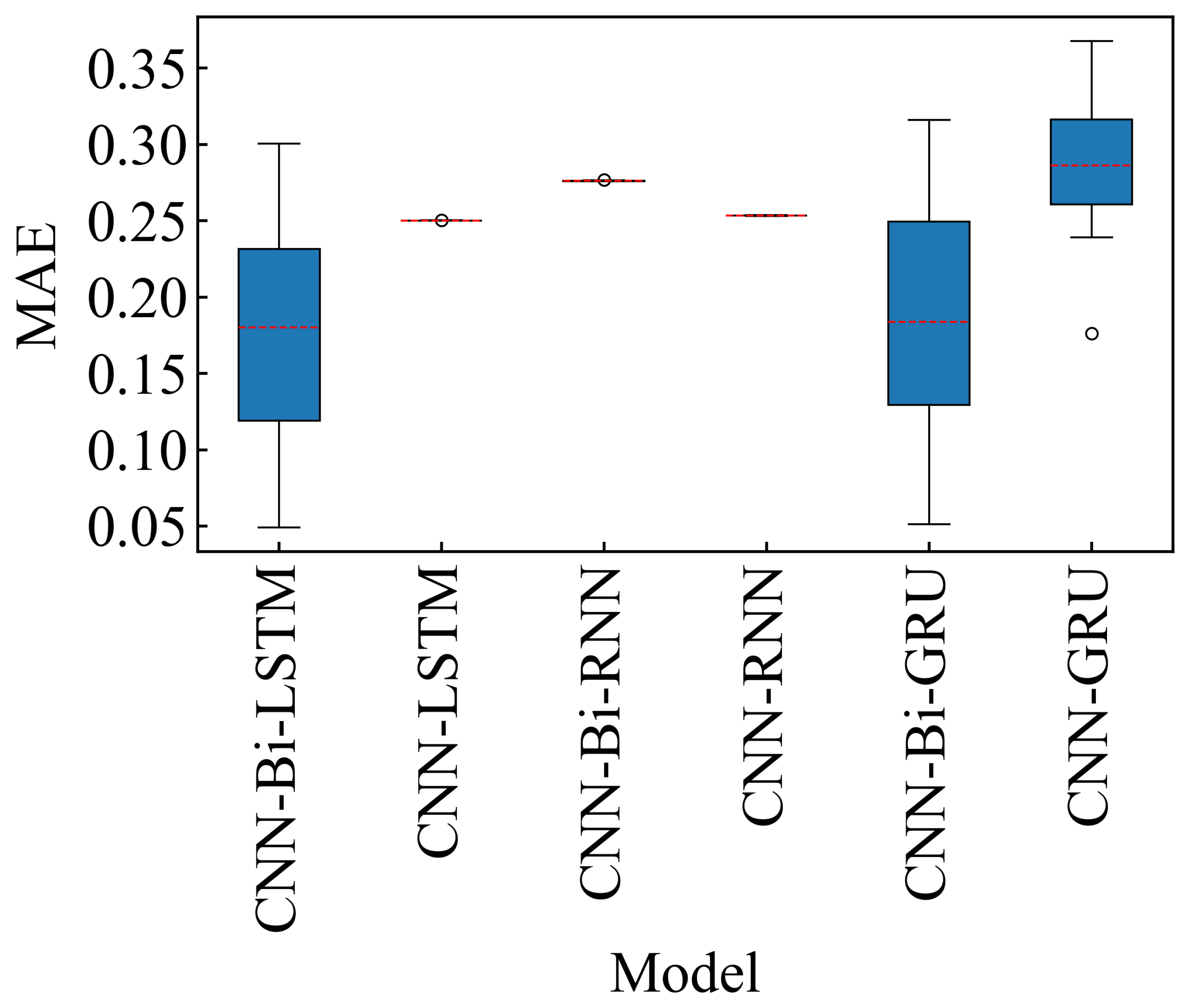 Sensors 24 06906 g010