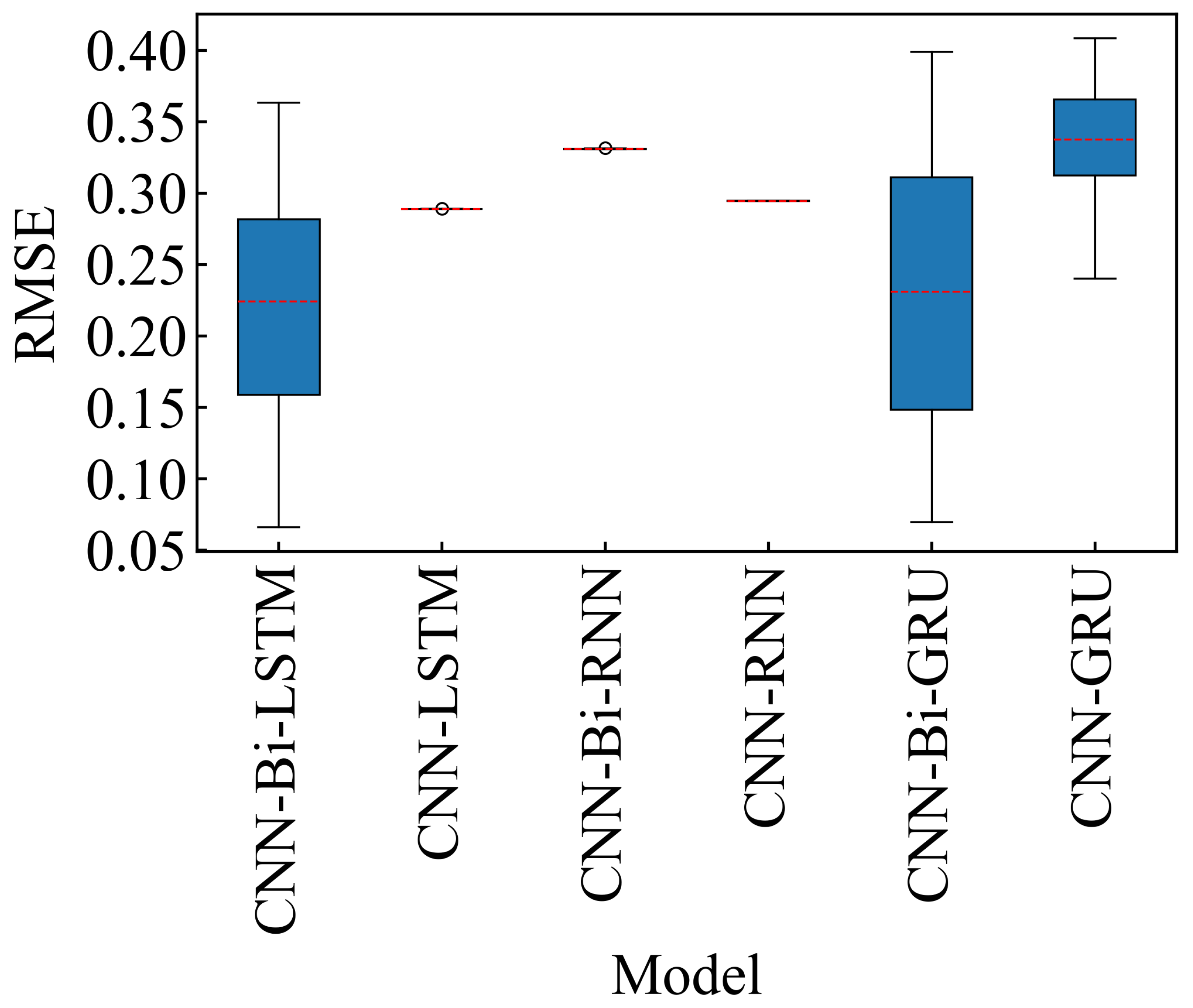 Sensors 24 06906 g011