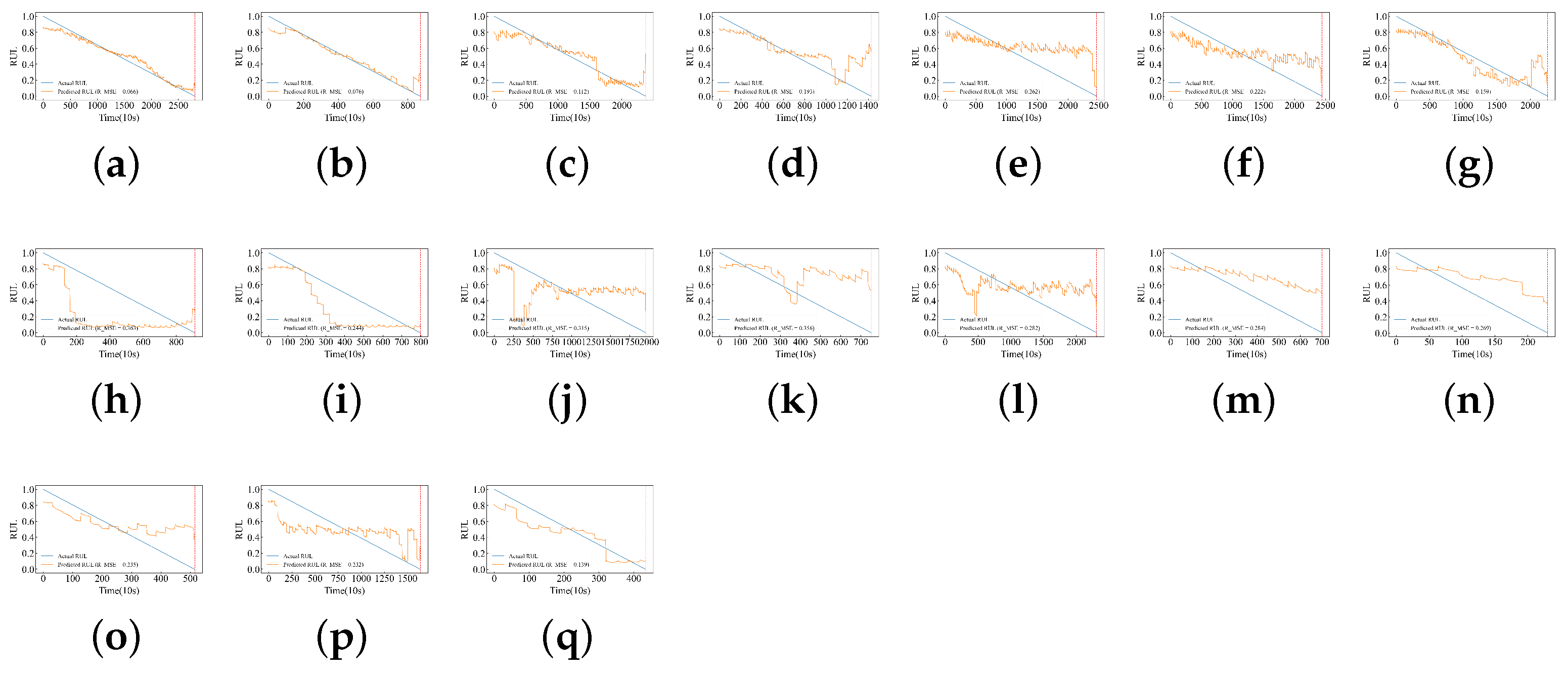 Sensors 24 06906 g0a3