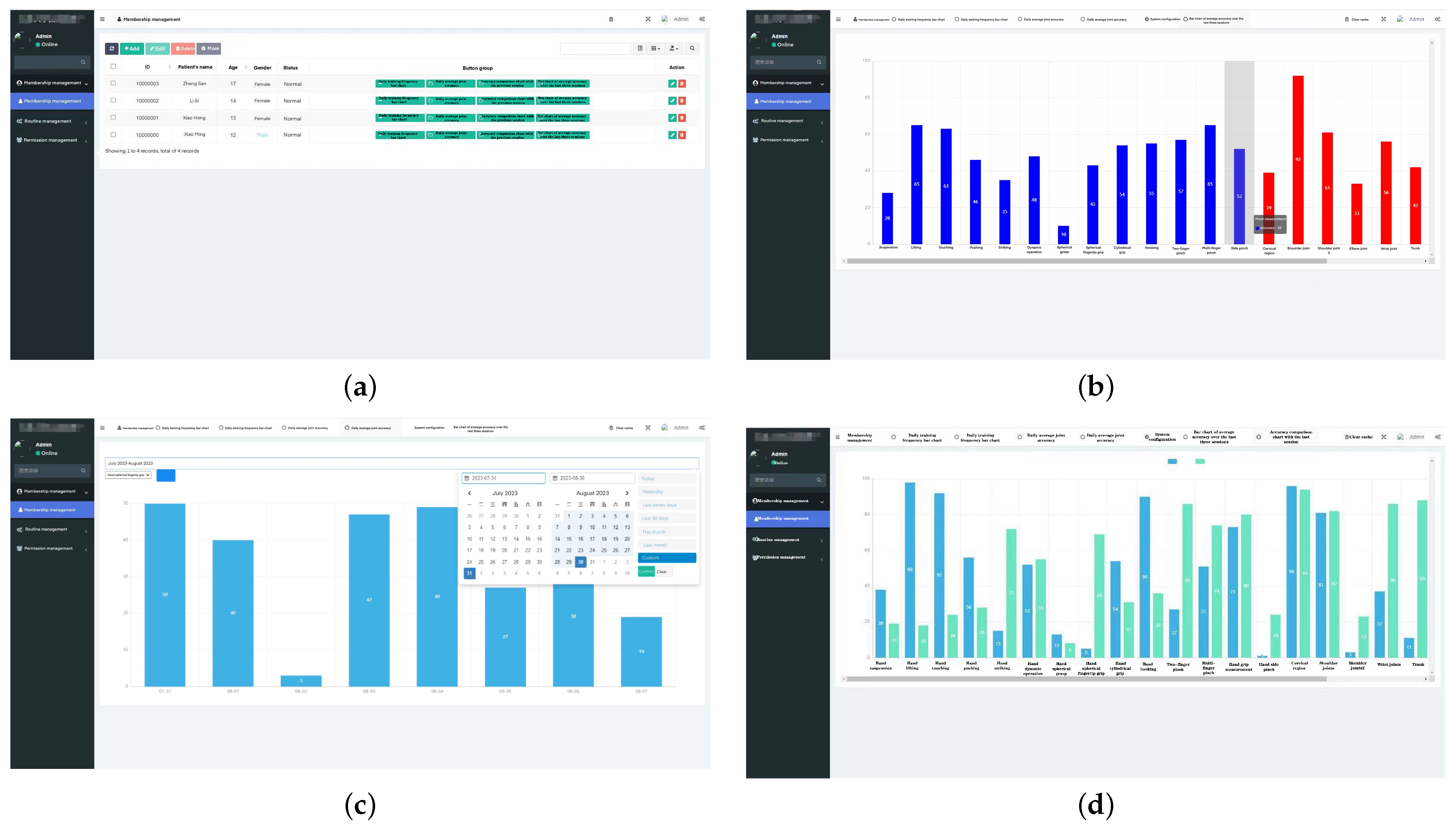 Sensors 24 06909 g015
