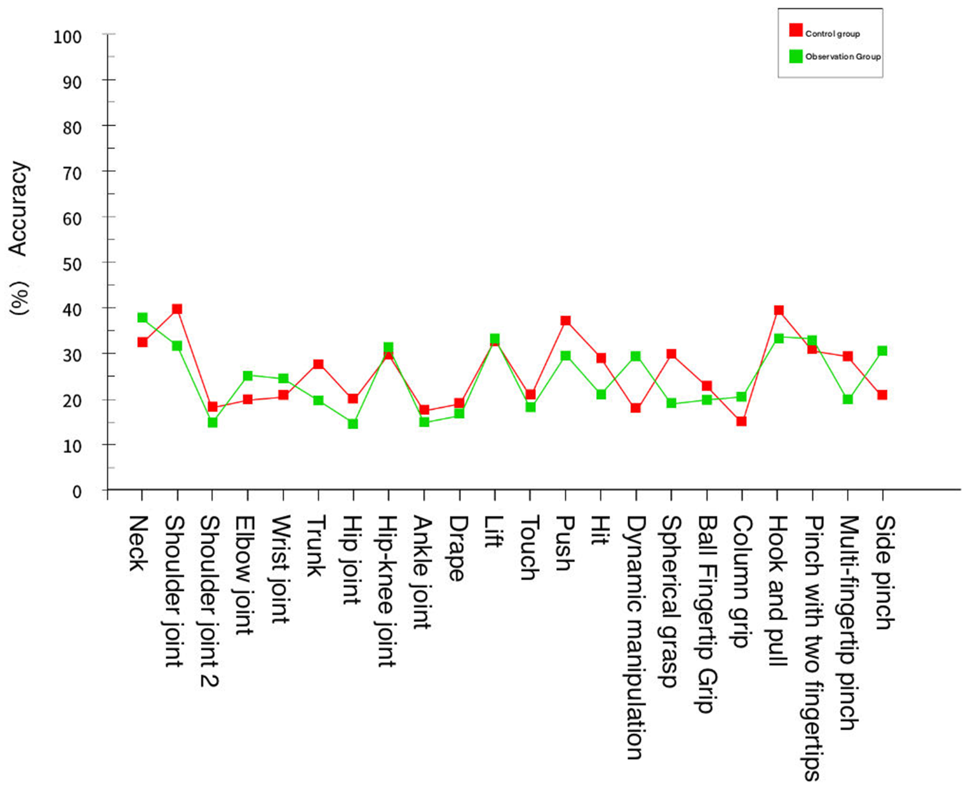 Sensors 24 06909 g016