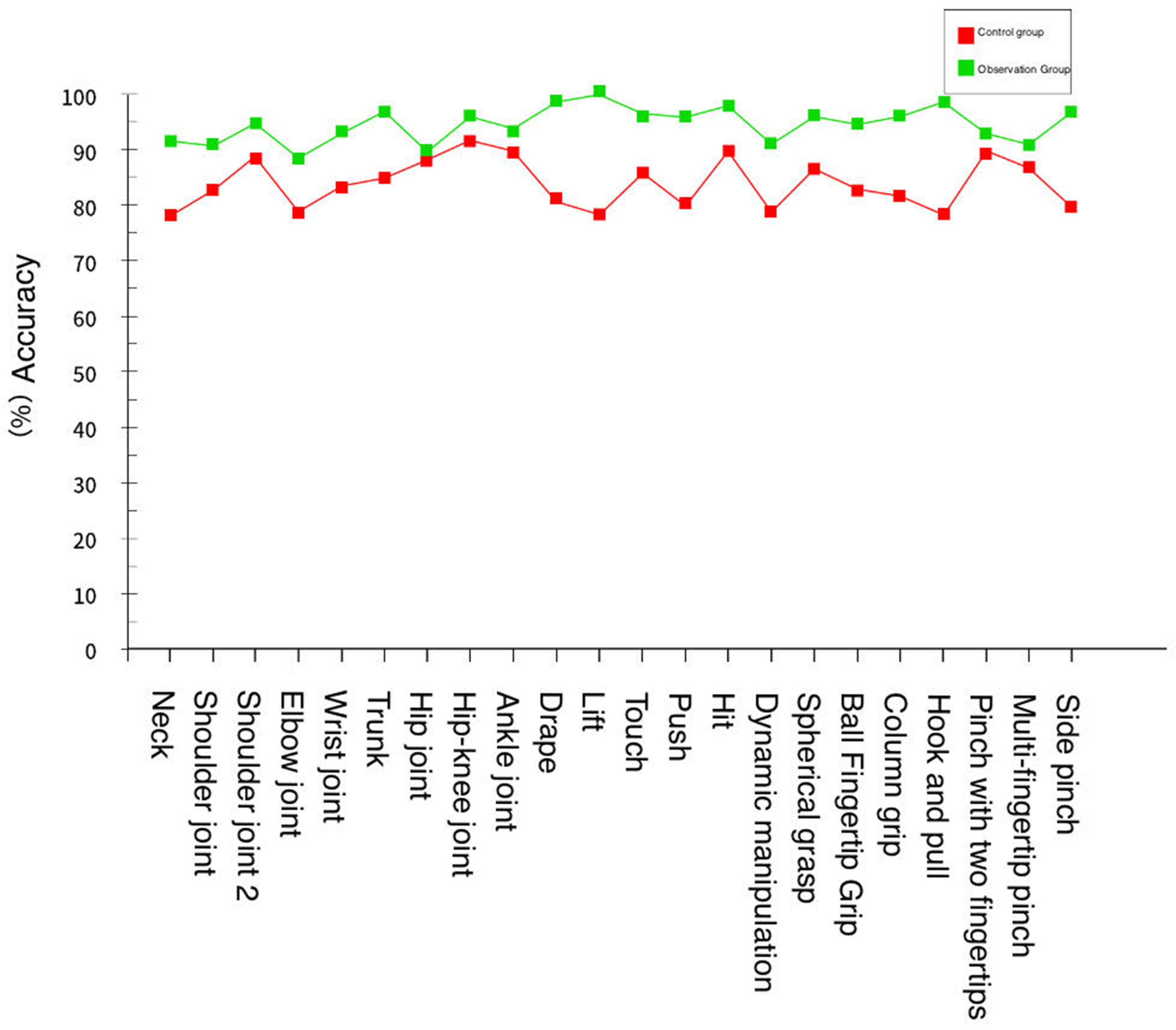 Sensors 24 06909 g017