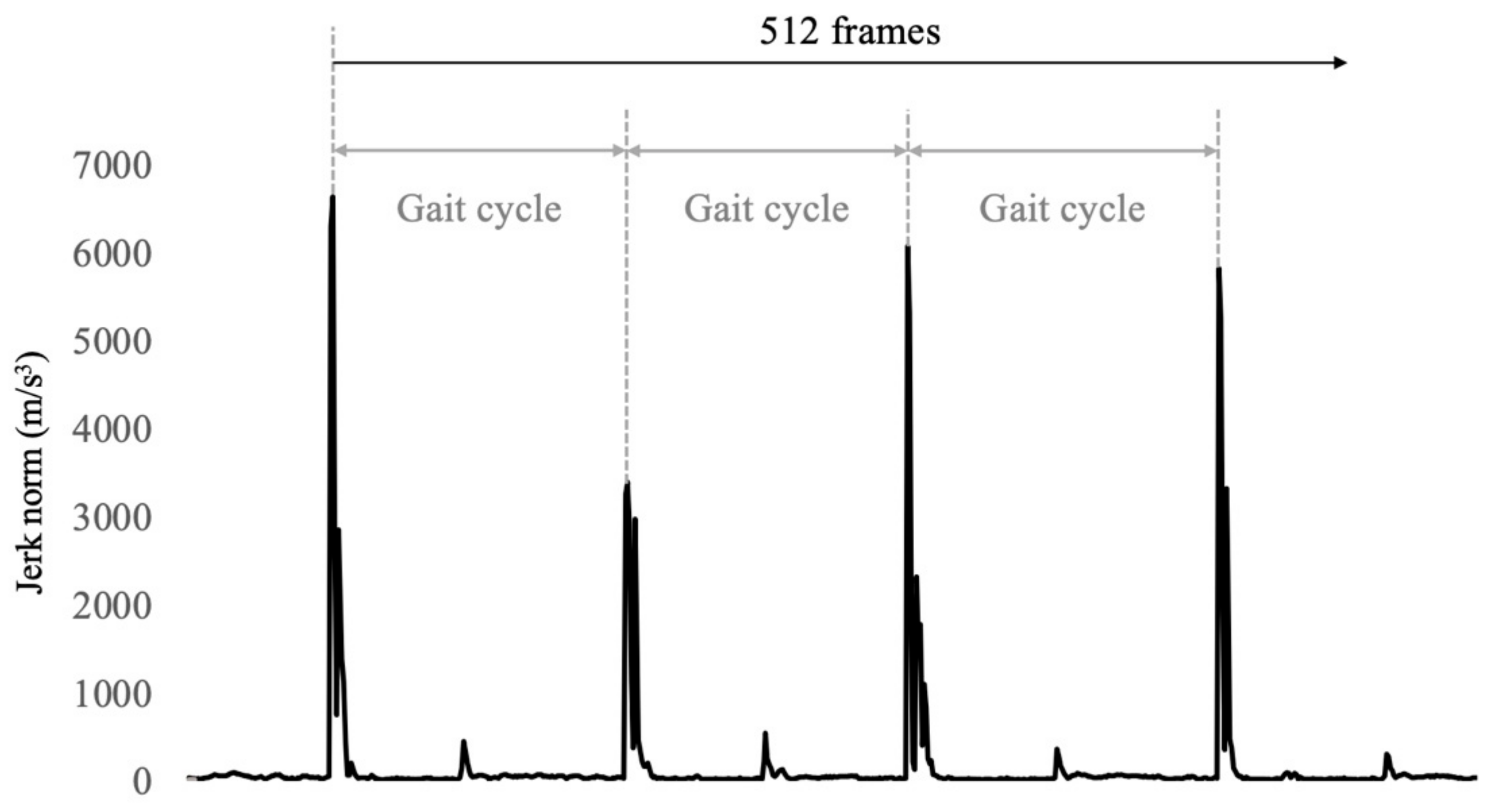 Sensors 24 06910 g002