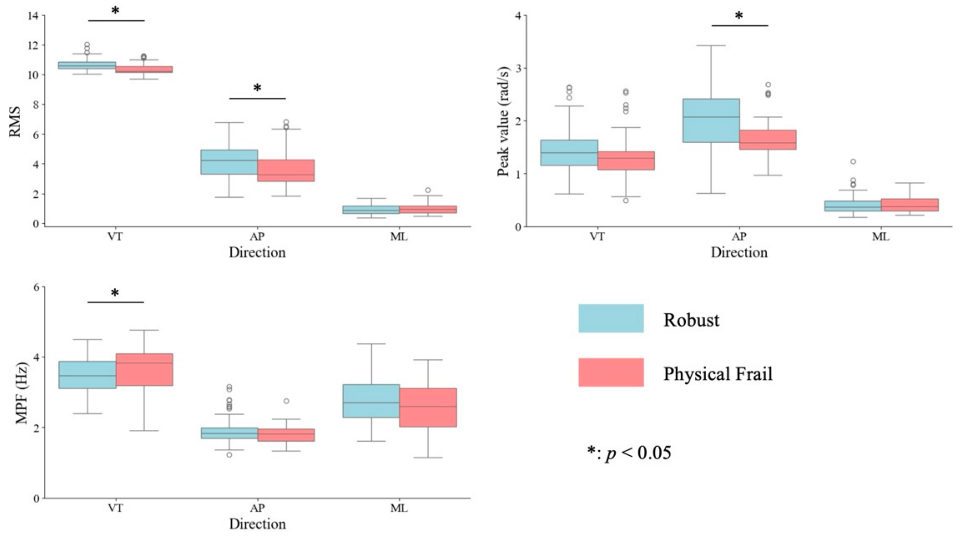 Sensors 24 06910 g003