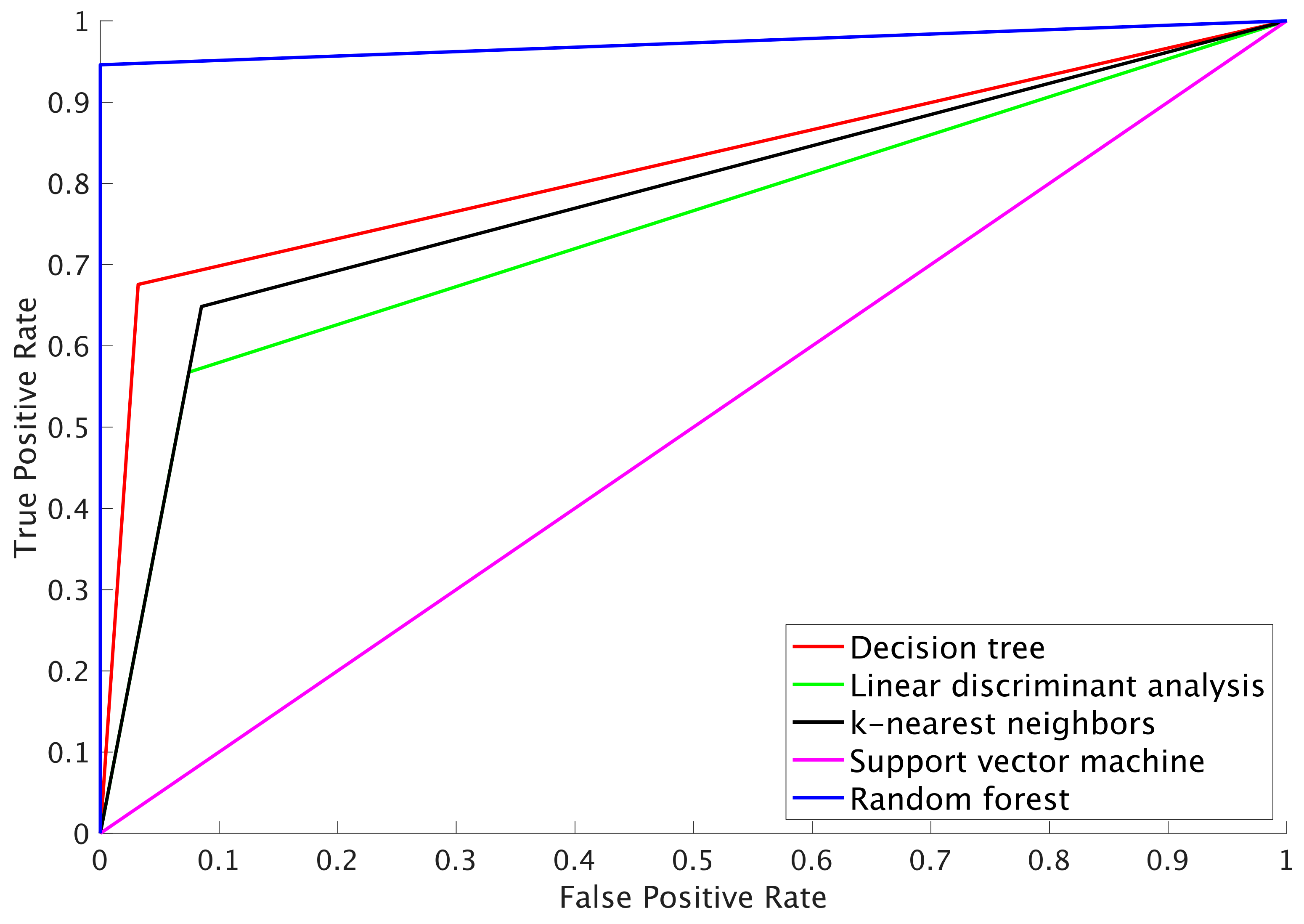 Sensors 24 06910 g004