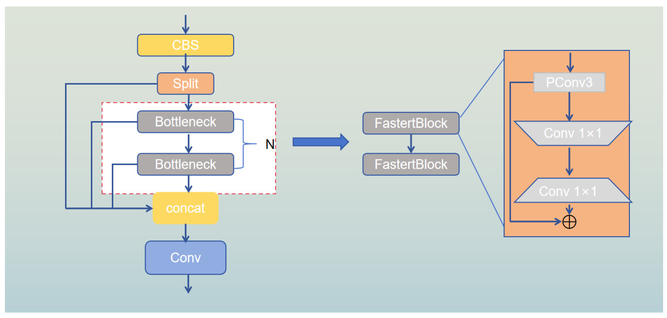 Sensors 24 06911 g003