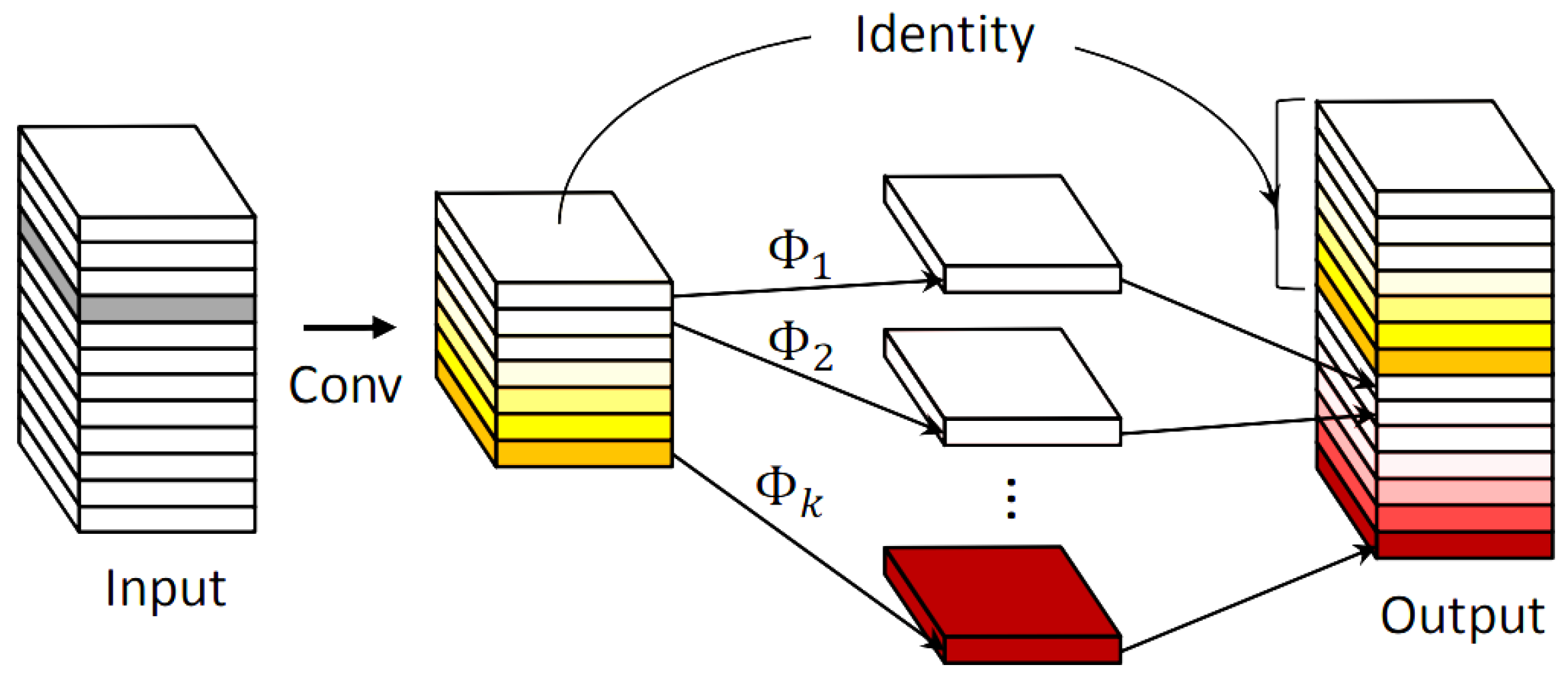 Sensors 24 06911 g004