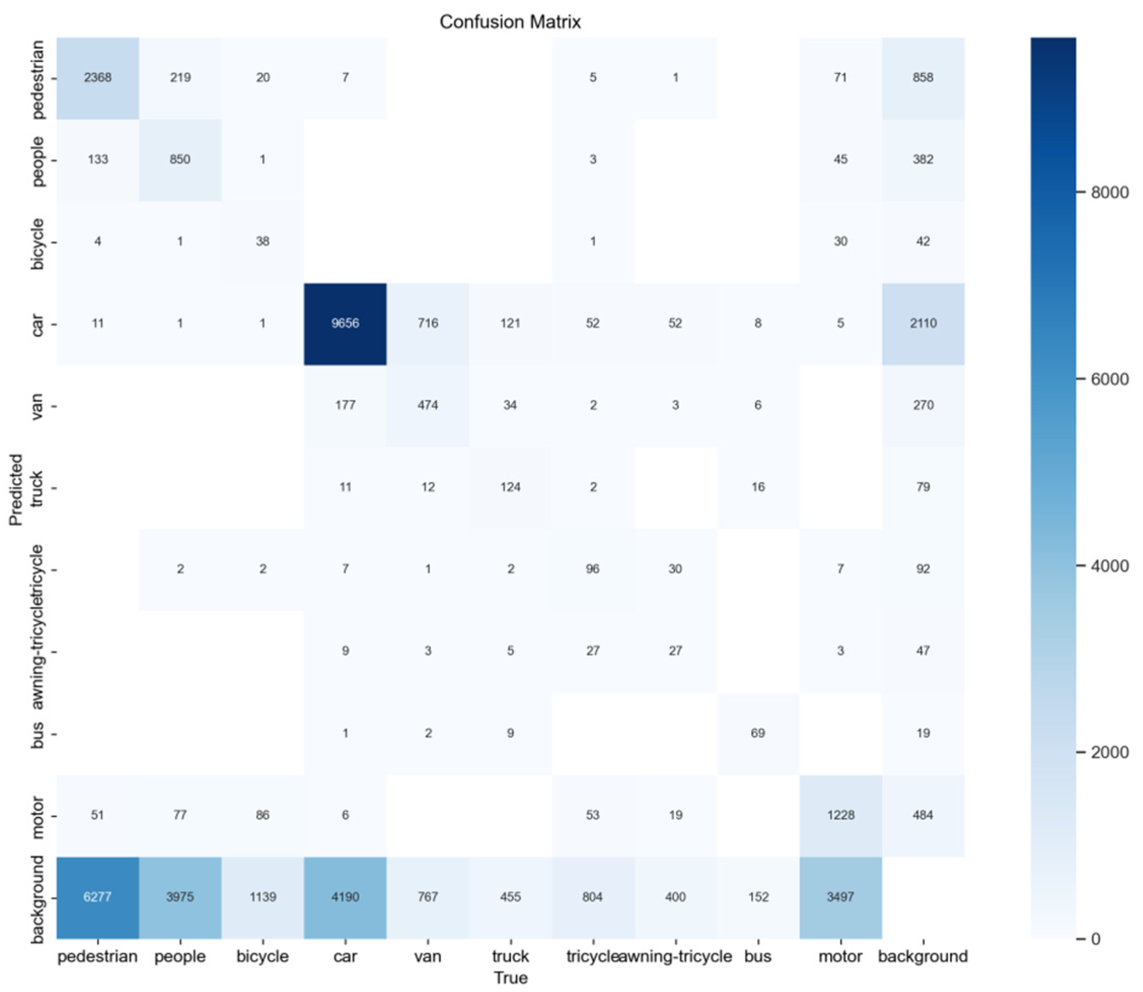 Sensors 24 06911 g007