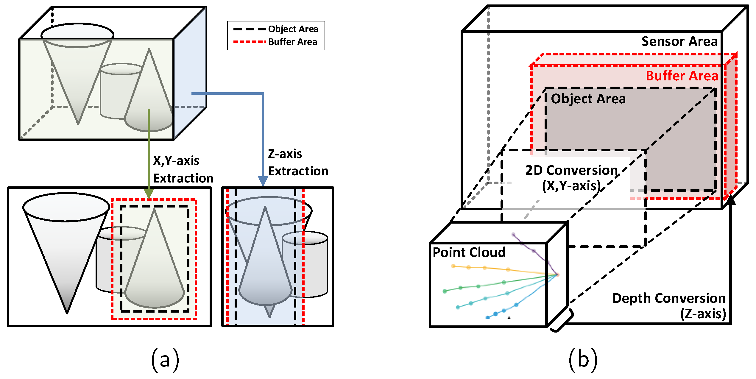 Sensors 24 06918 g004