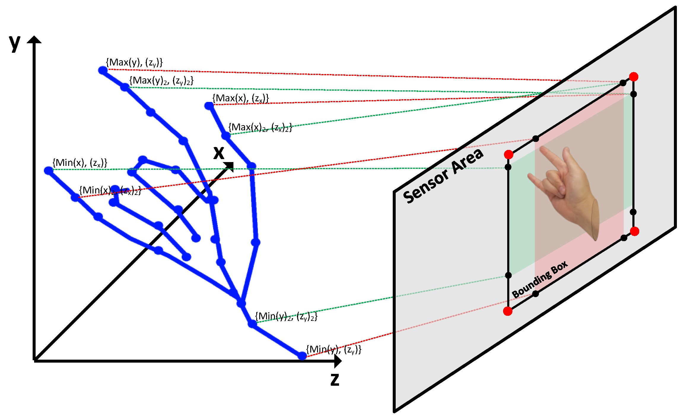 Sensors 24 06918 g005