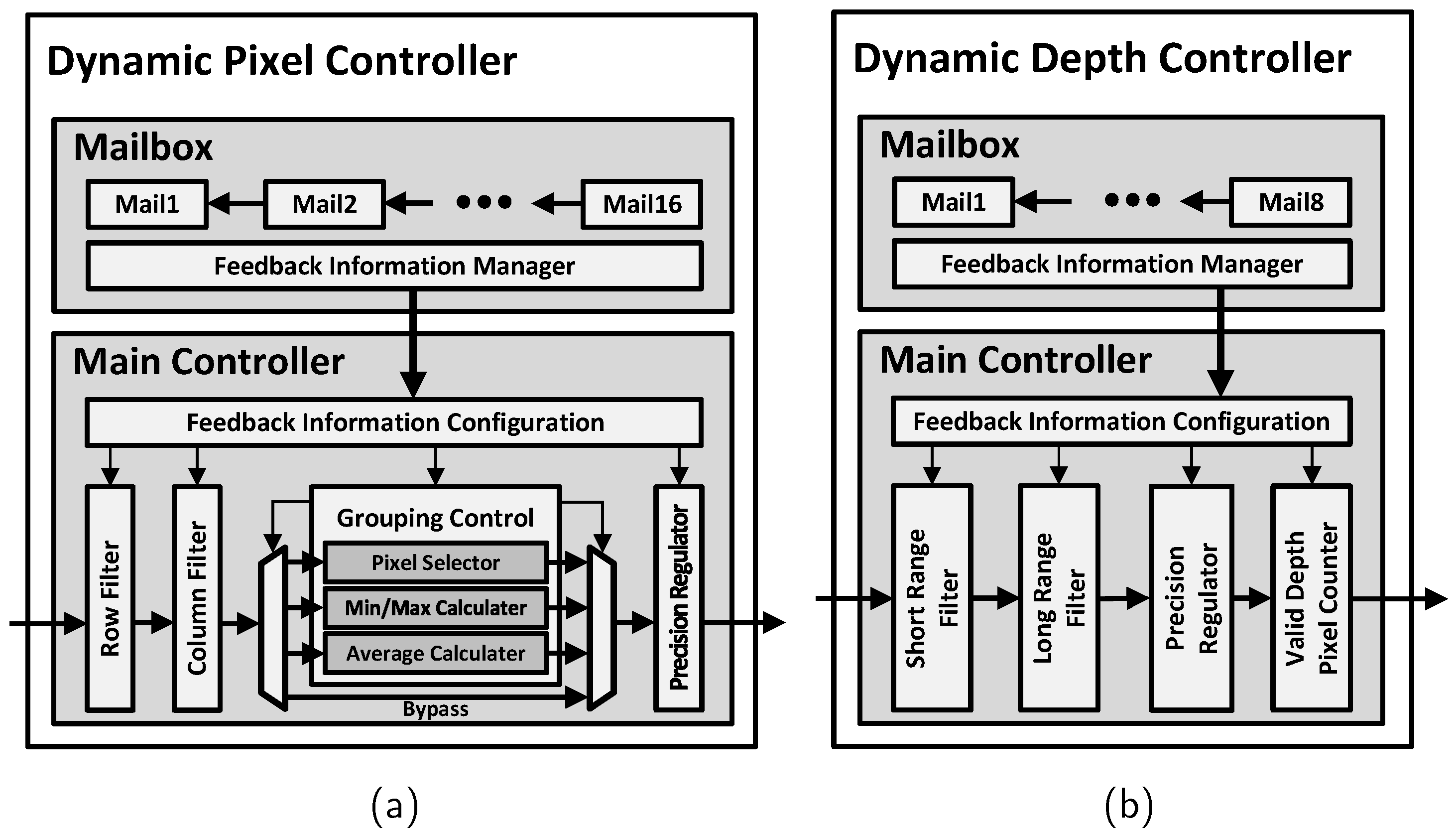 Sensors 24 06918 g008