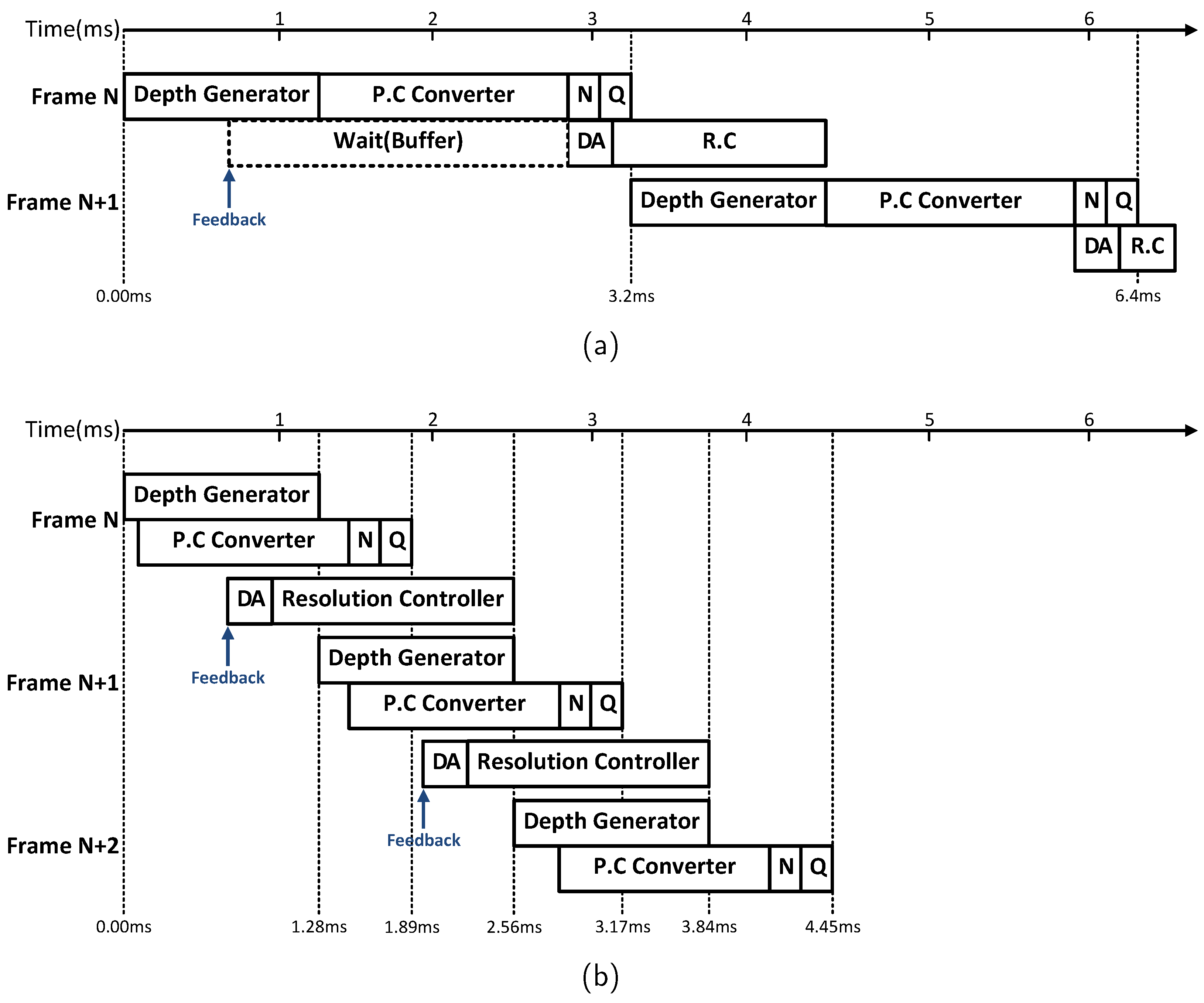 Sensors 24 06918 g009