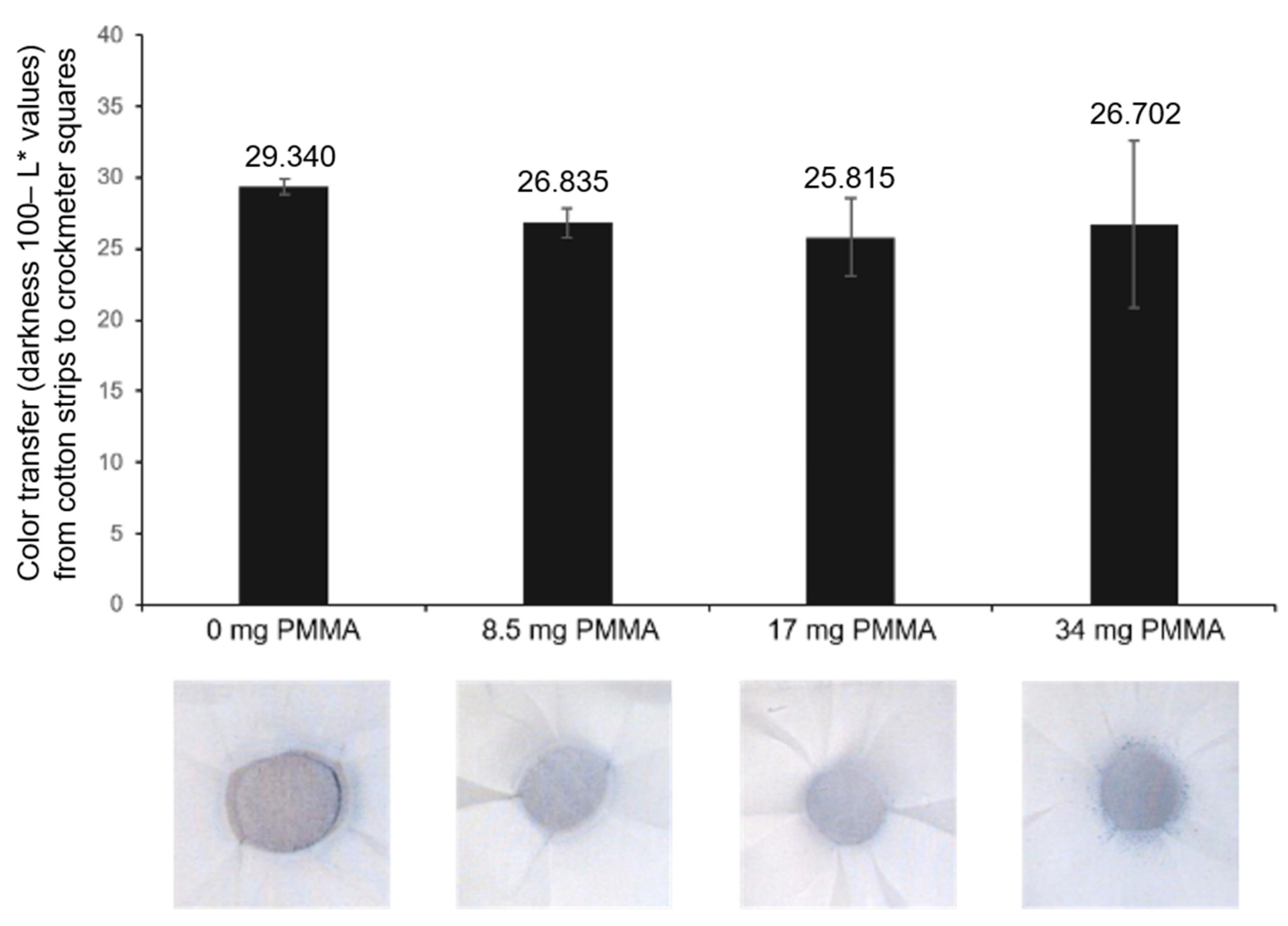 Sensors 24 06925 g003