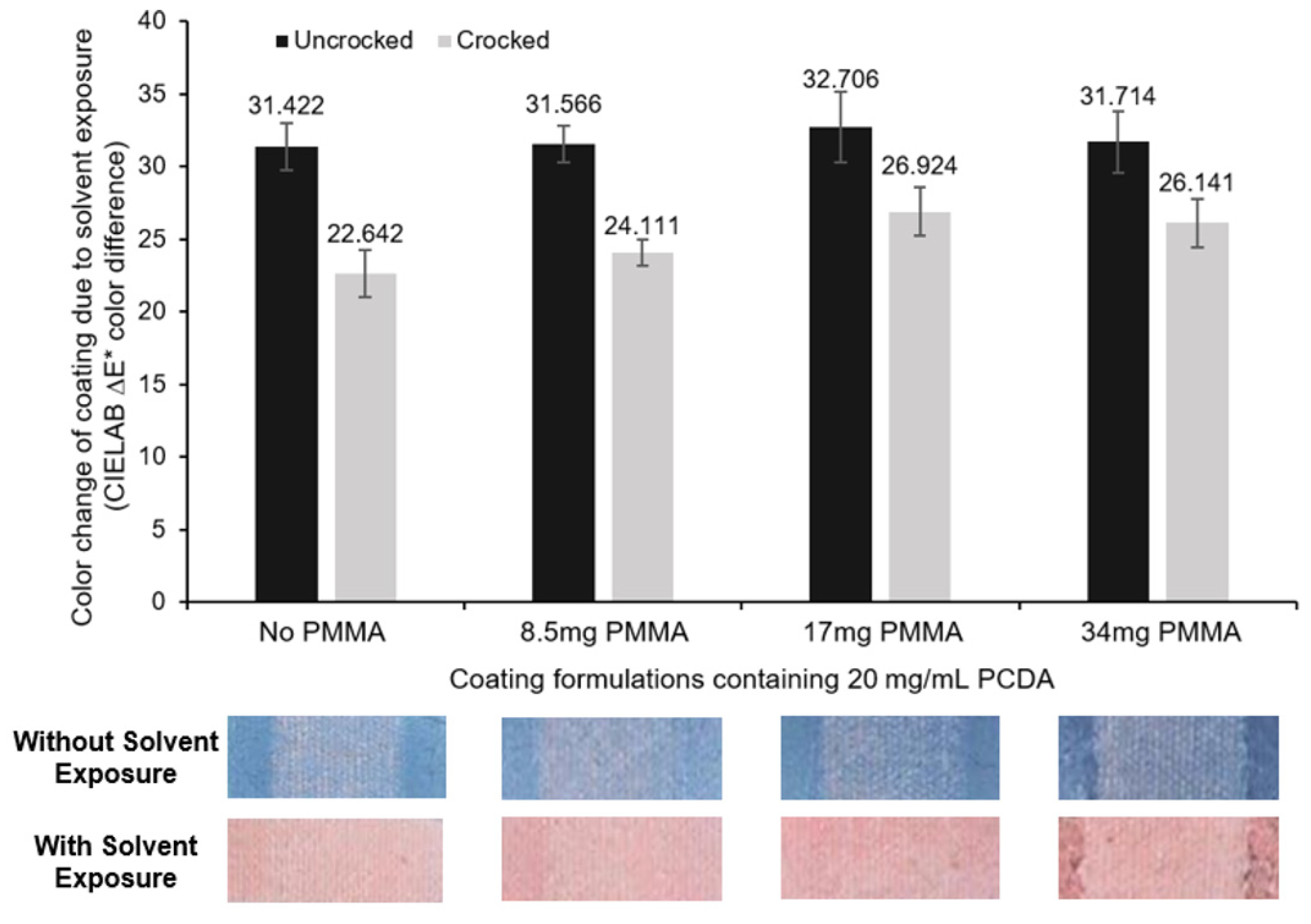Sensors 24 06925 g005