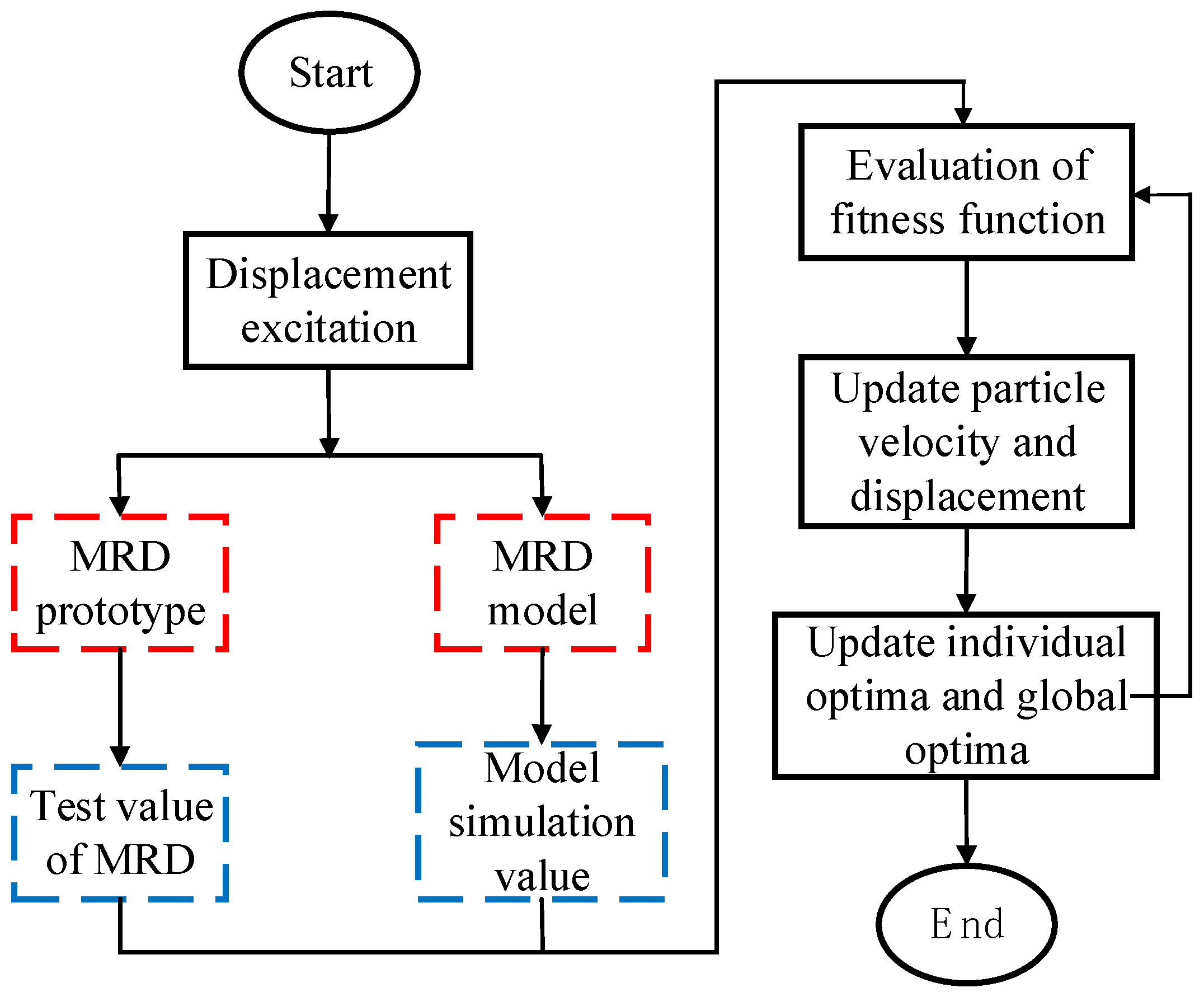 Sensors 24 06926 g005