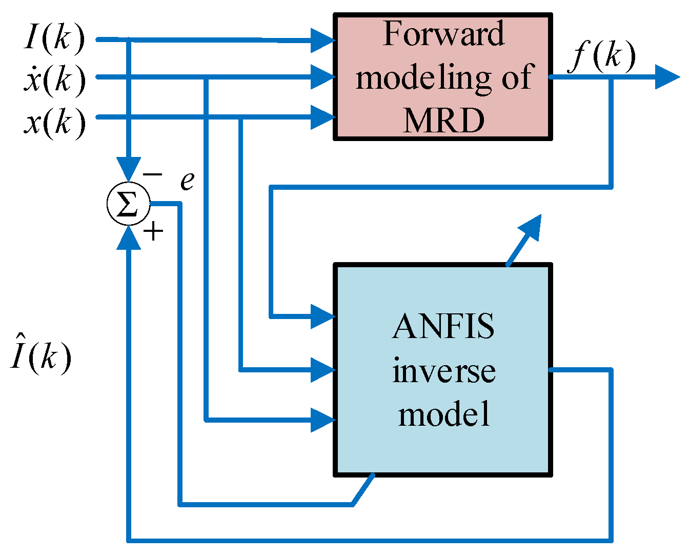 Sensors 24 06926 g007