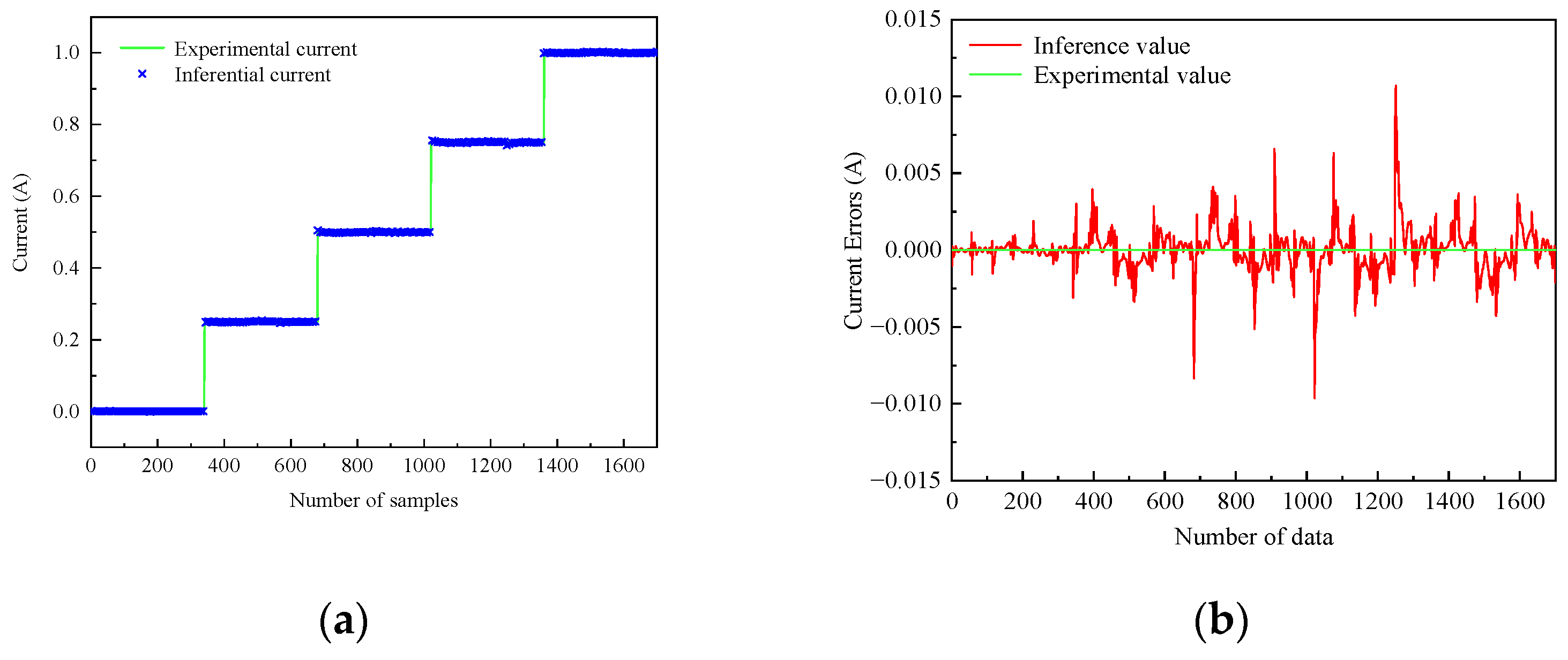 Sensors 24 06926 g008