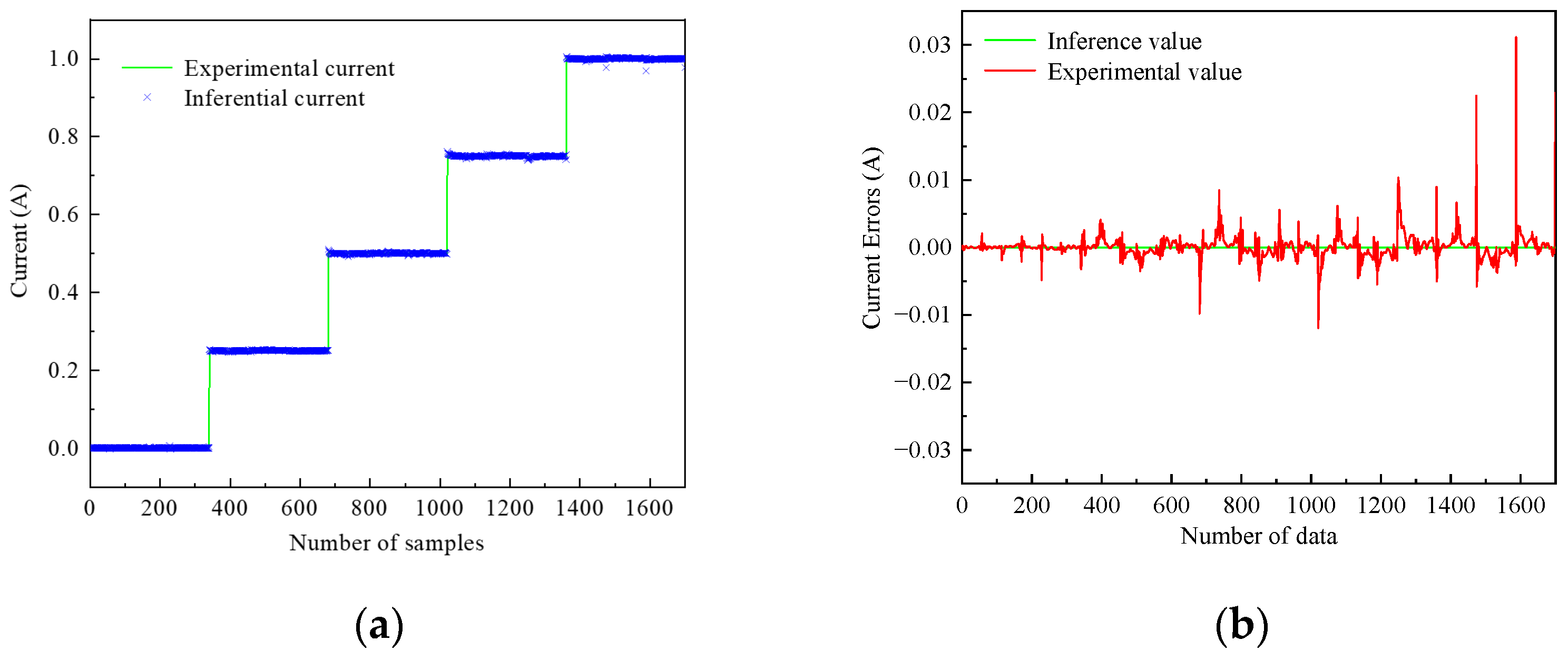 Sensors 24 06926 g009