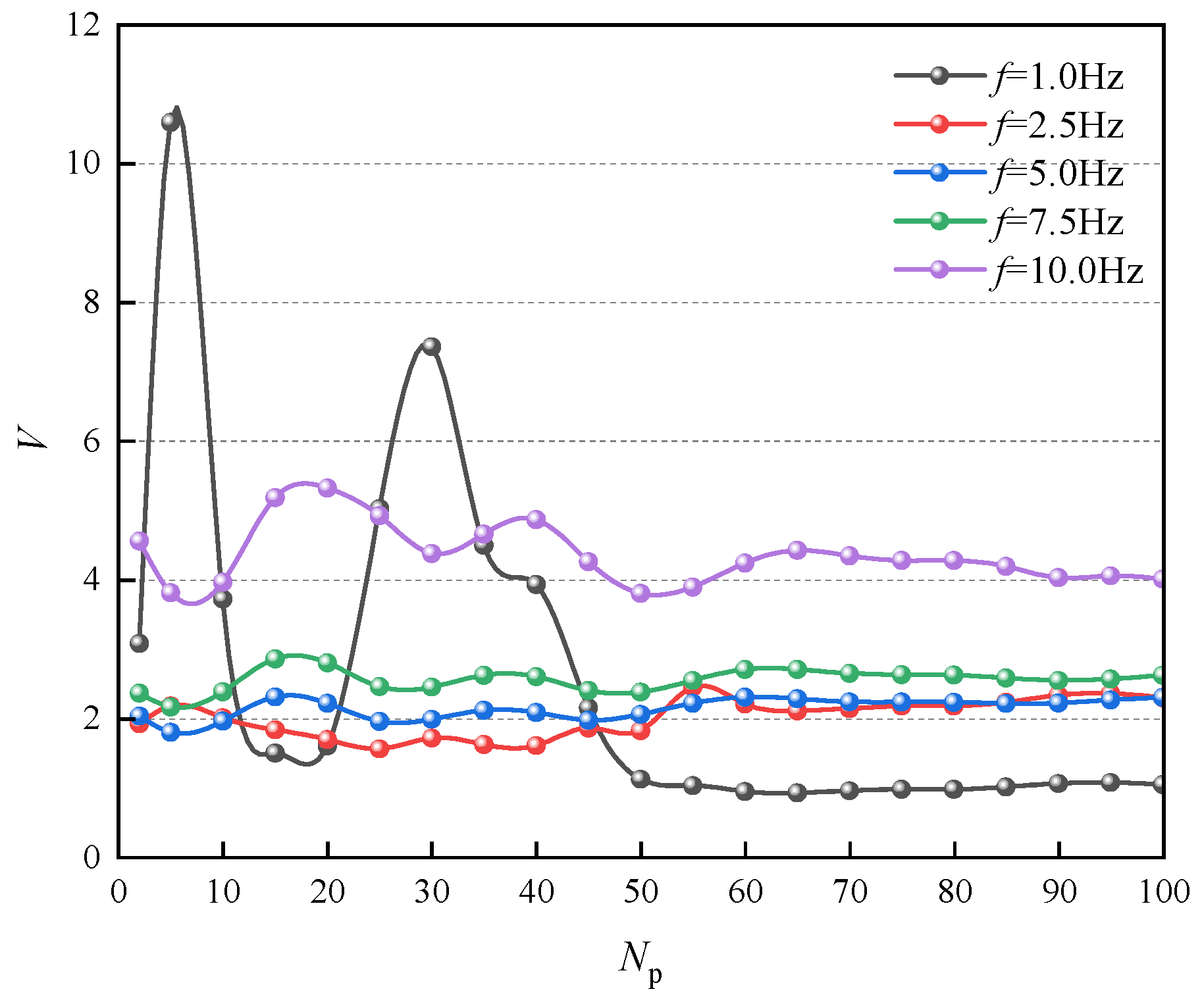 Sensors 24 06926 g012