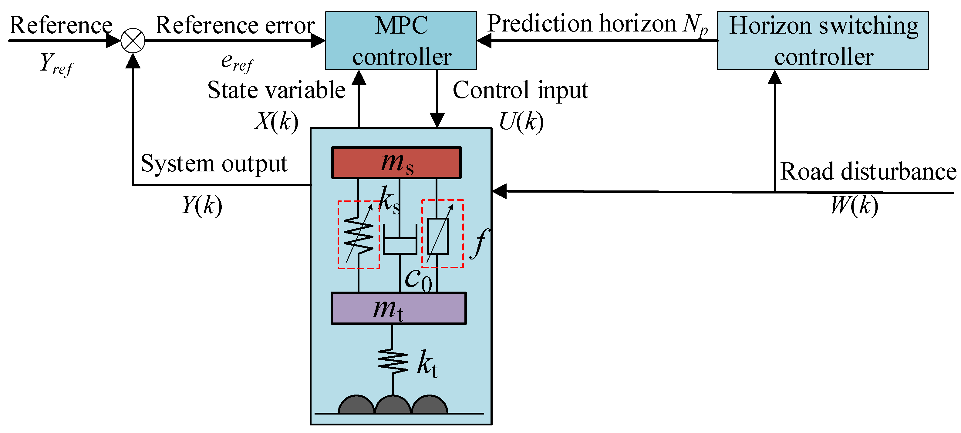 Sensors 24 06926 g014