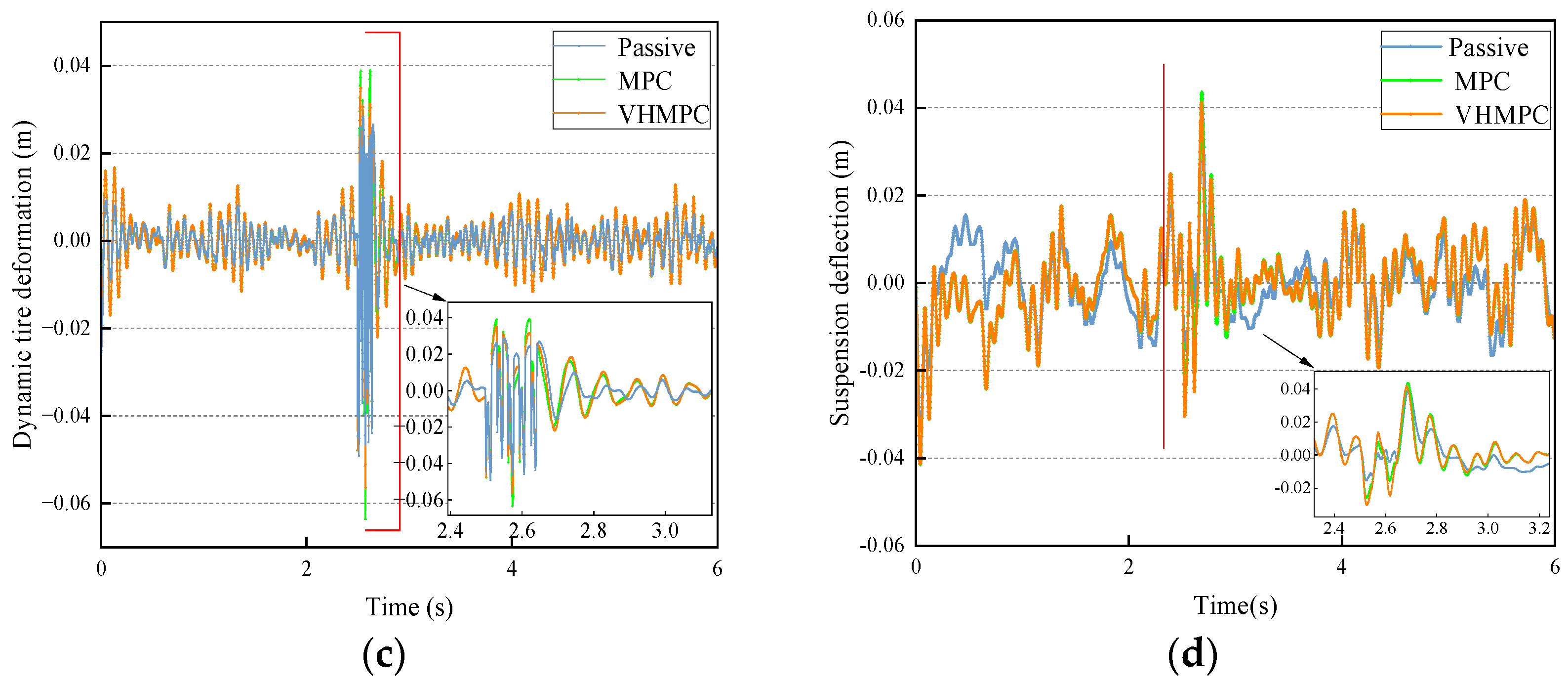 Sensors 24 06926 g015b