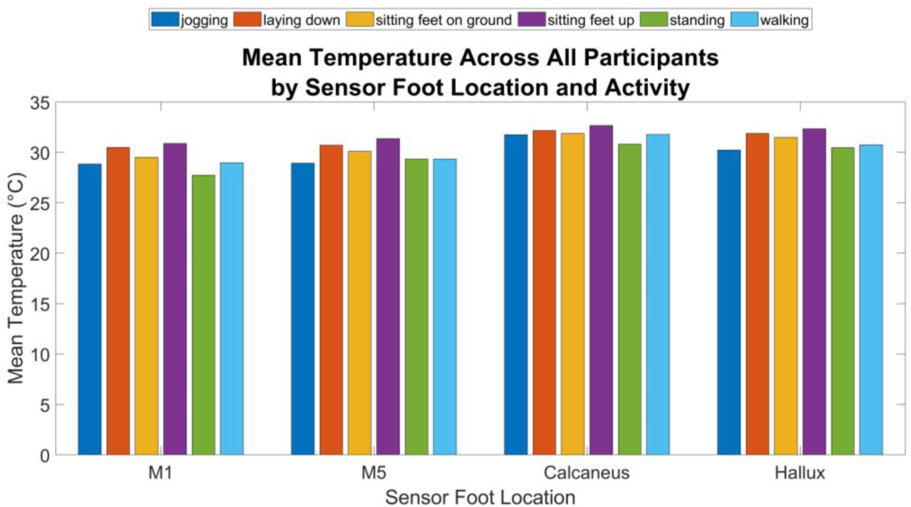 Sensors 24 06928 g004