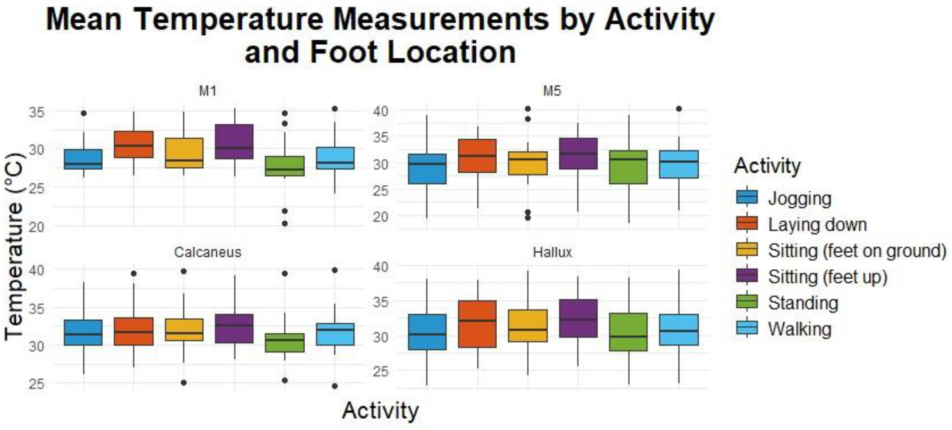 Sensors 24 06928 g005