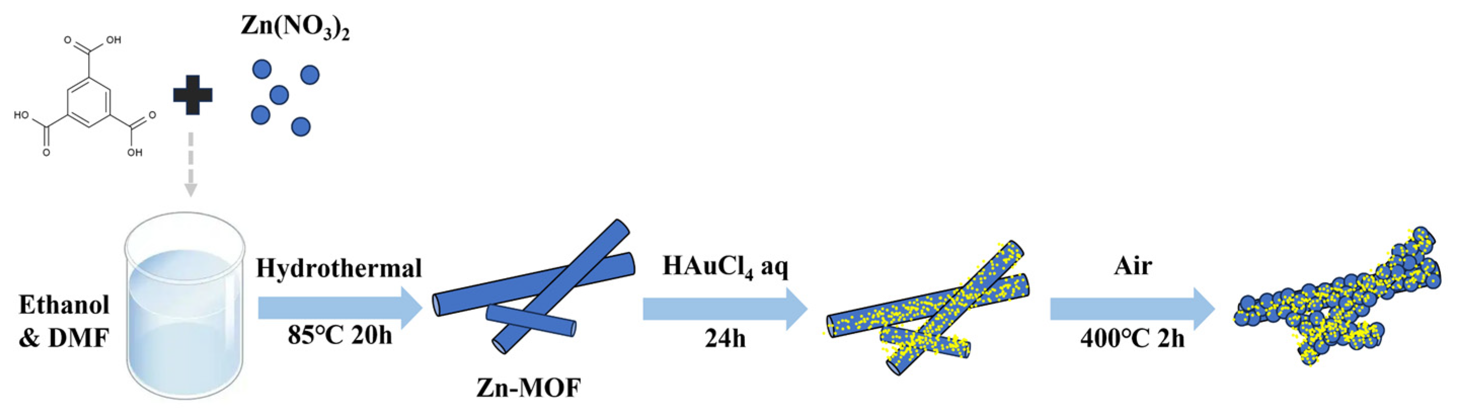 Sensors 24 06931 g001